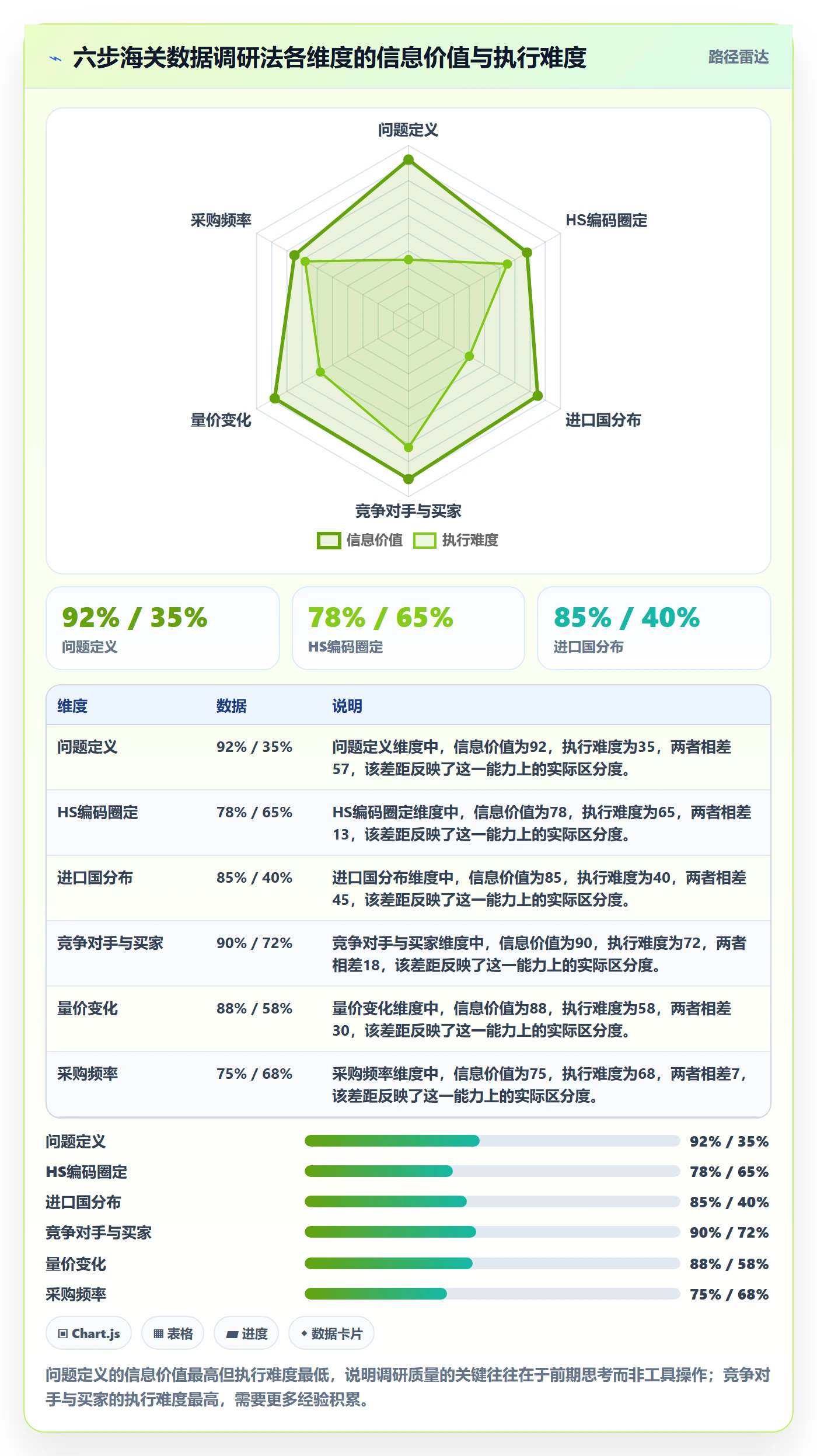 外贸数据分析平台应用思路：围绕海关数据拆解市场调研