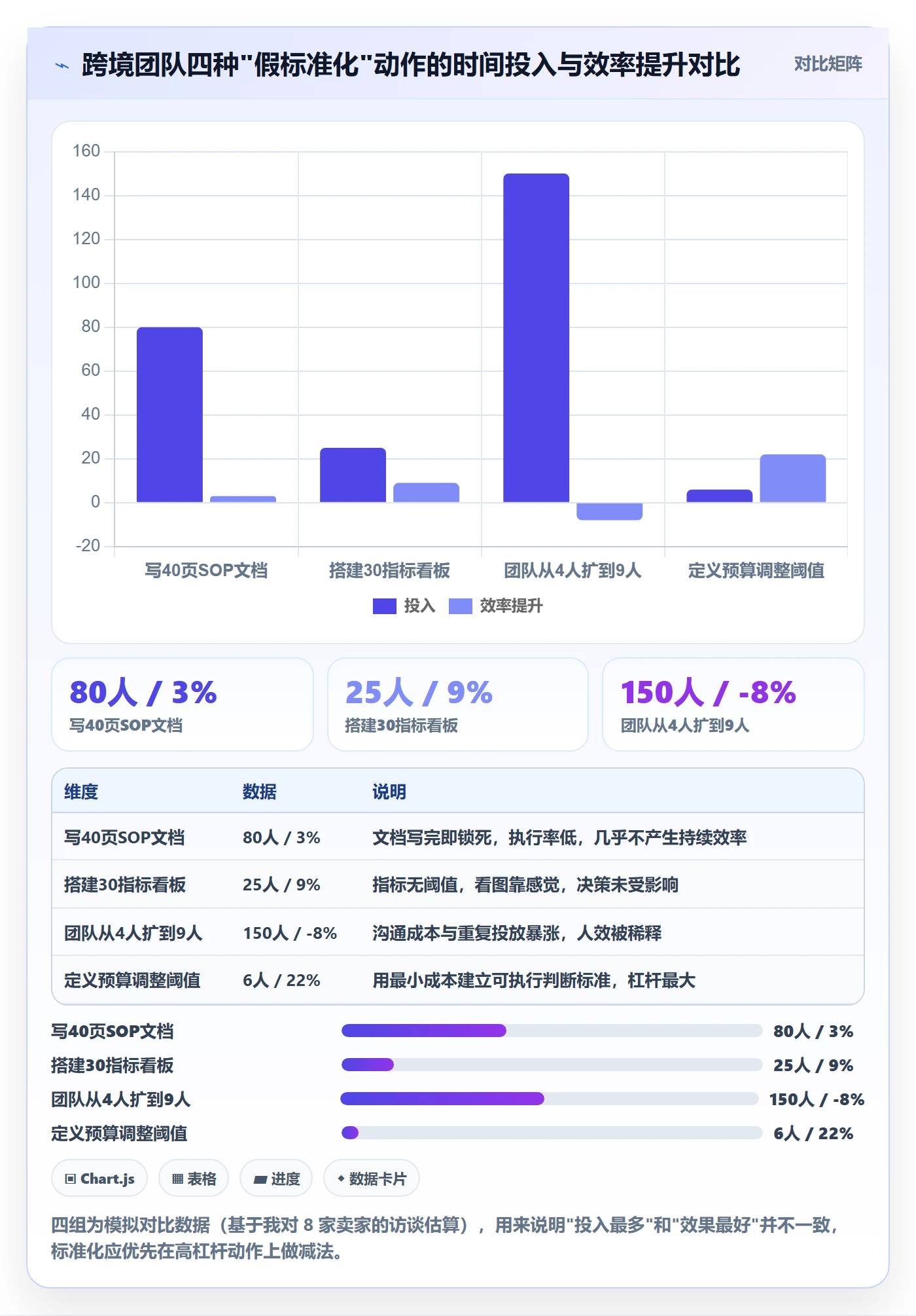 跨境电商运营怎么选？流量获取相关的标准化管理判断标准