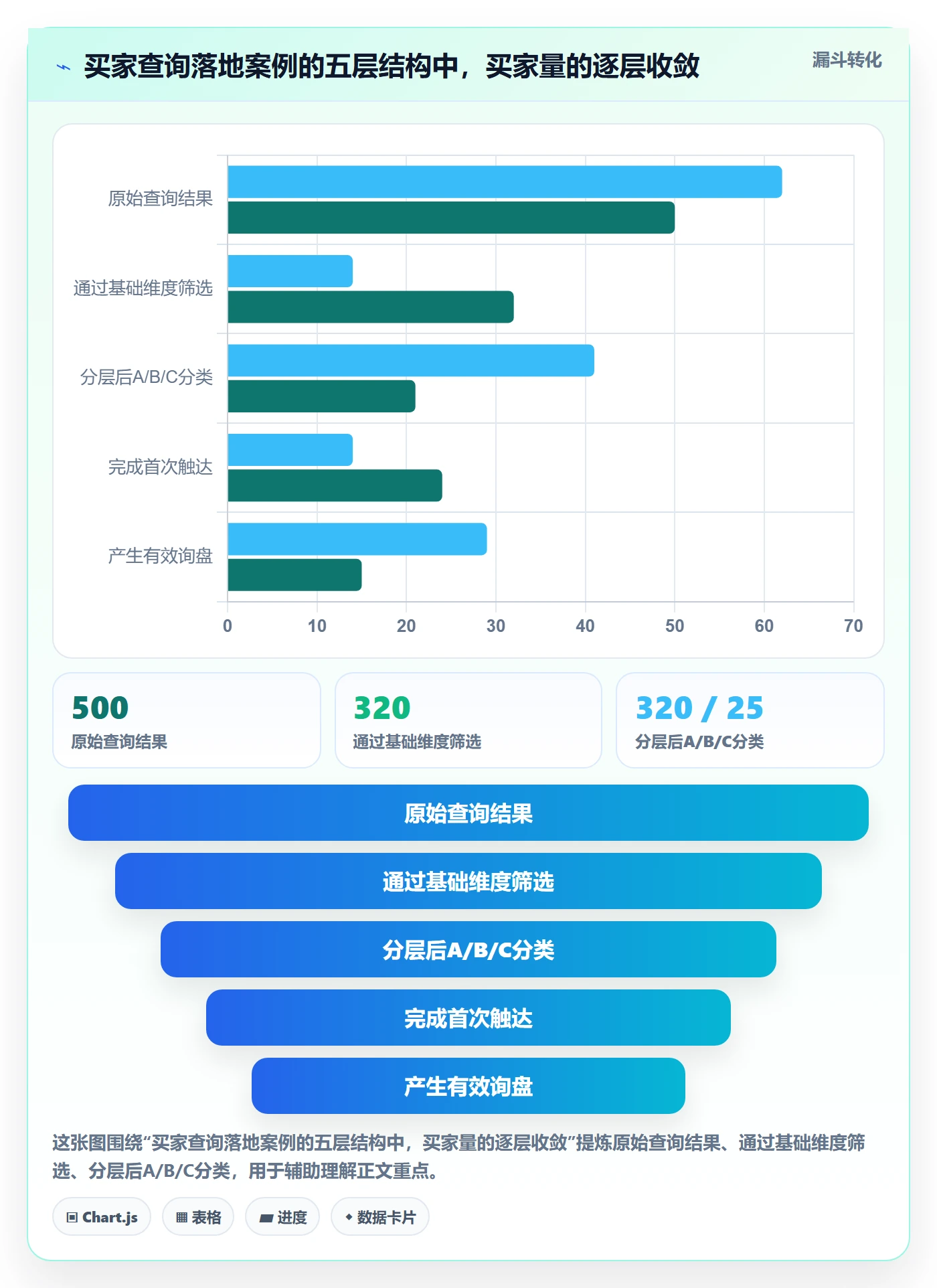 外贸数据分析平台管理要点：买家查询的落地案例如何设计