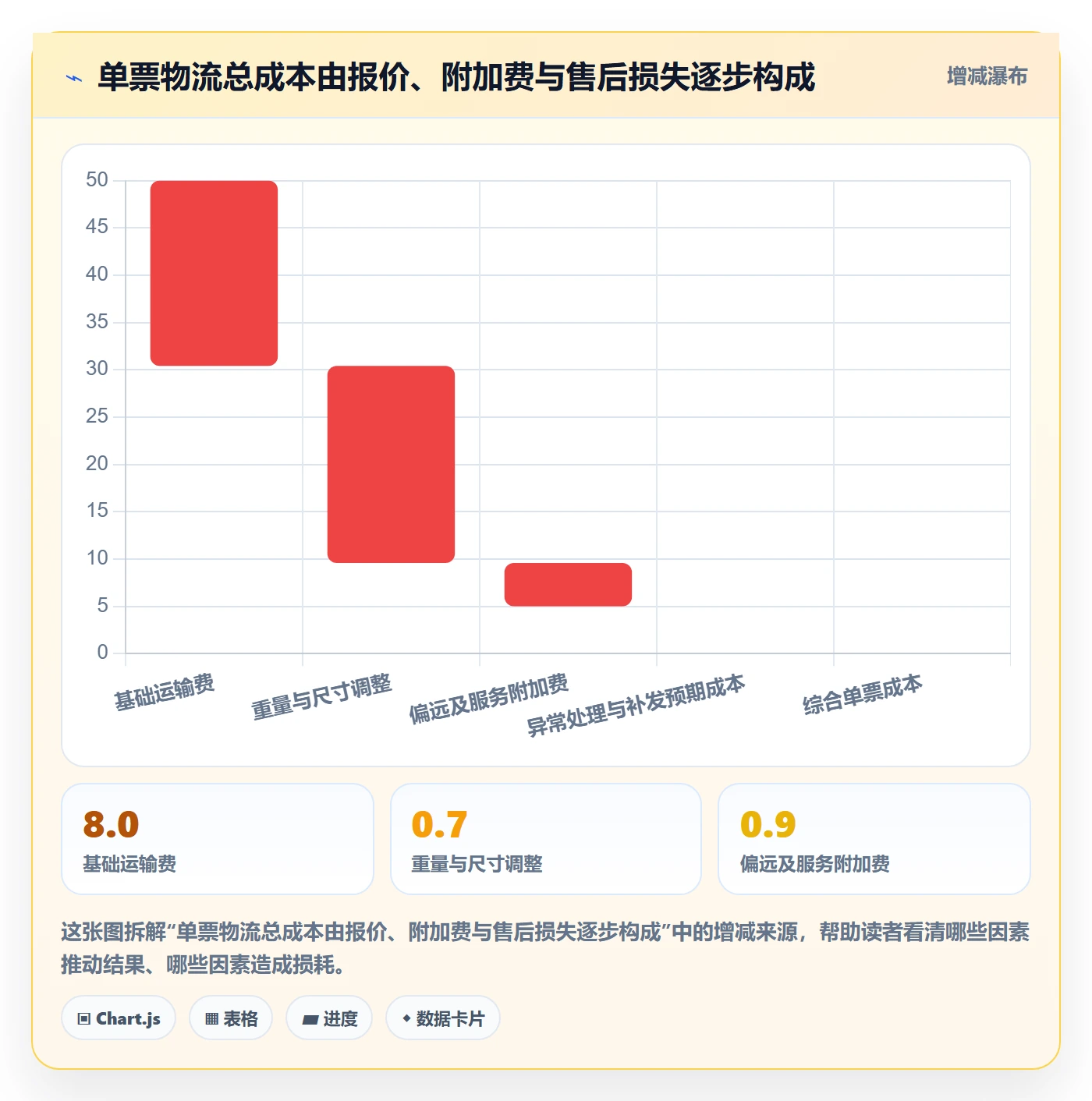跨境电商优化清单：跨境物流与风险排查的关键动作