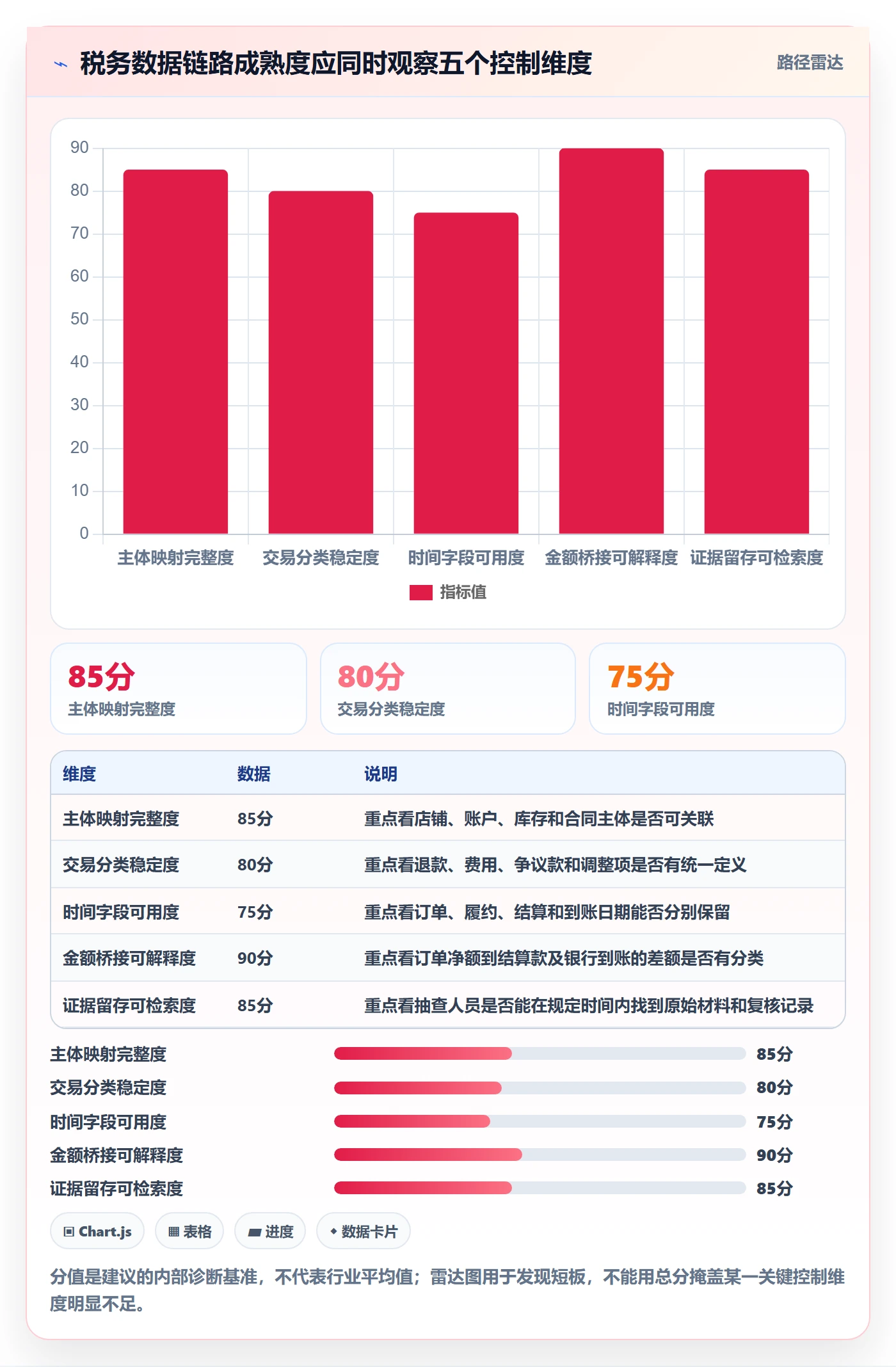 跨境电商实施路径：税务合规如何完成案例拆解