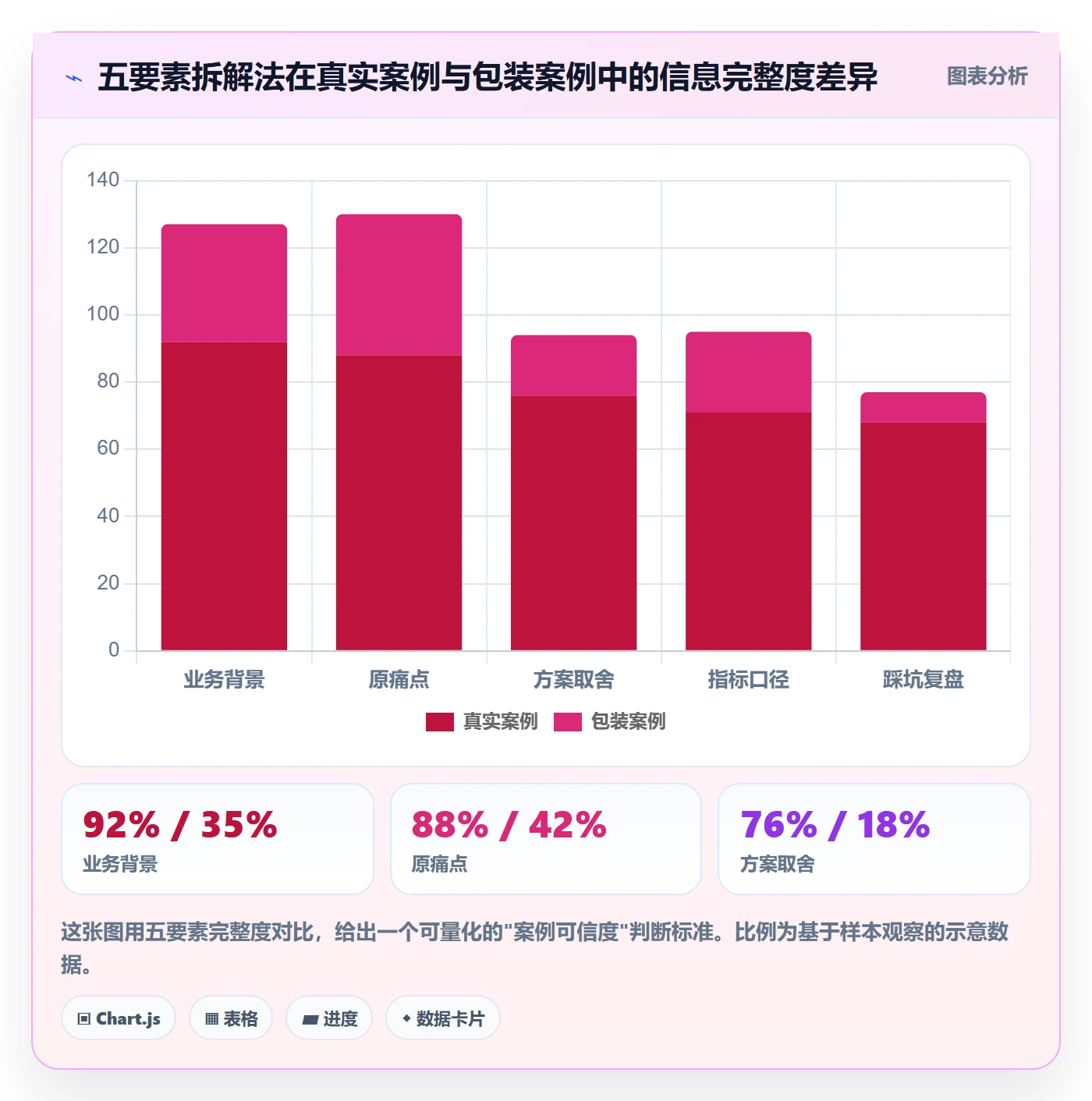 跨境电商一站式服务能力清单：落地案例需要覆盖哪些支付收款事项
