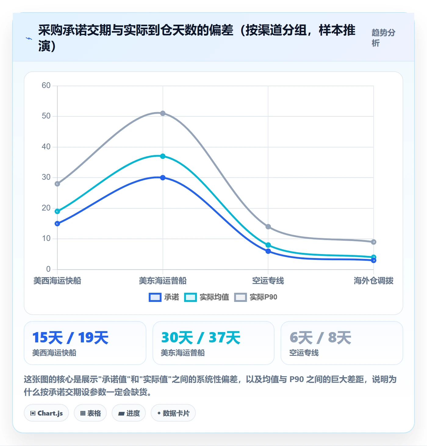 erp跨境电商优化清单：采购补货与物流方案的关键动作