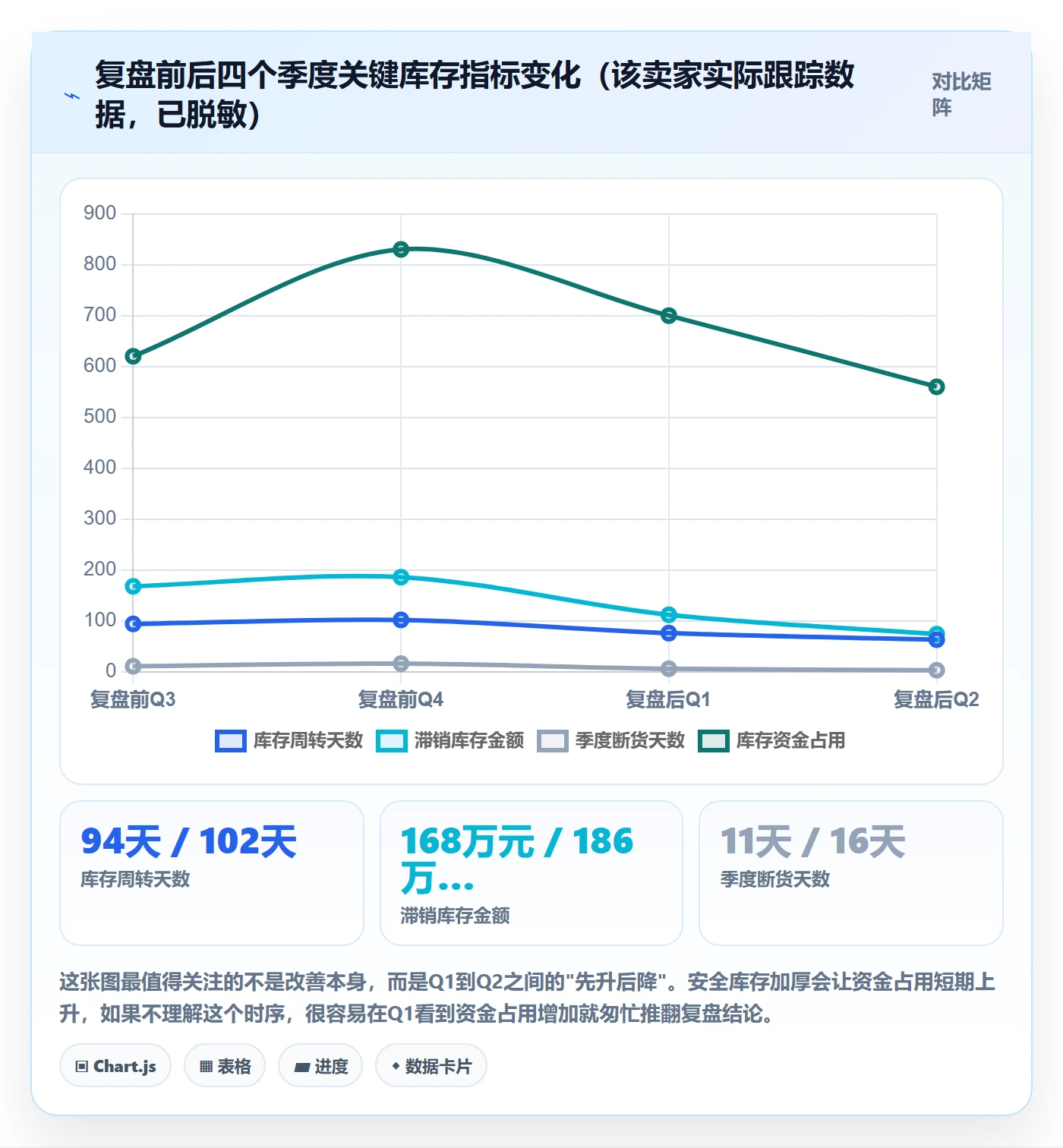 亚马逊软件工作指南：用季度复盘解决库存管理问题