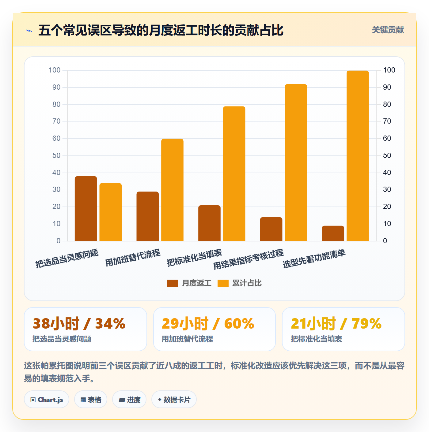 跨境电商运营选择标准：选品上新维度如何评估标准化管理