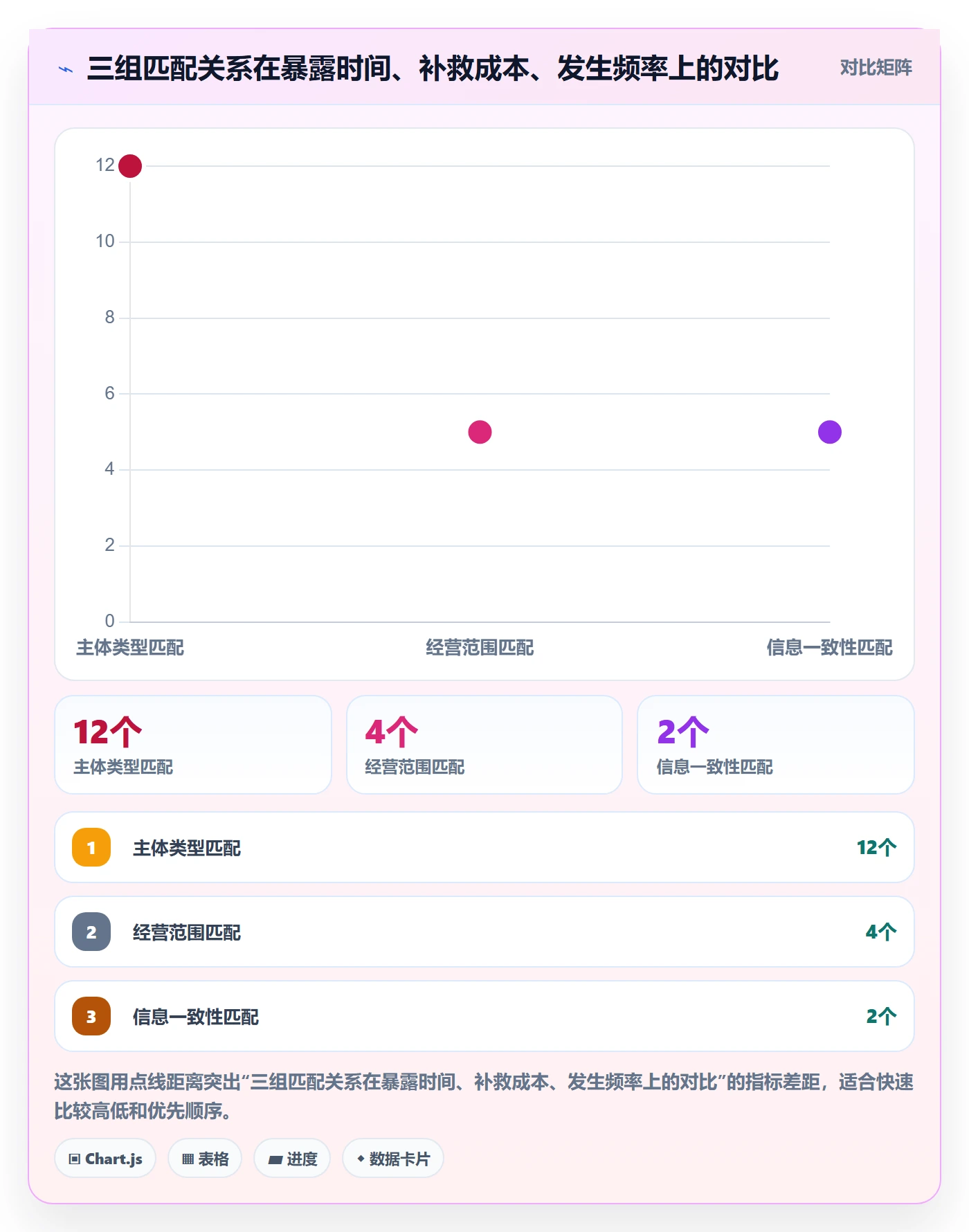 跨境电商一站式服务进阶课：围绕公司注册完善平台规则