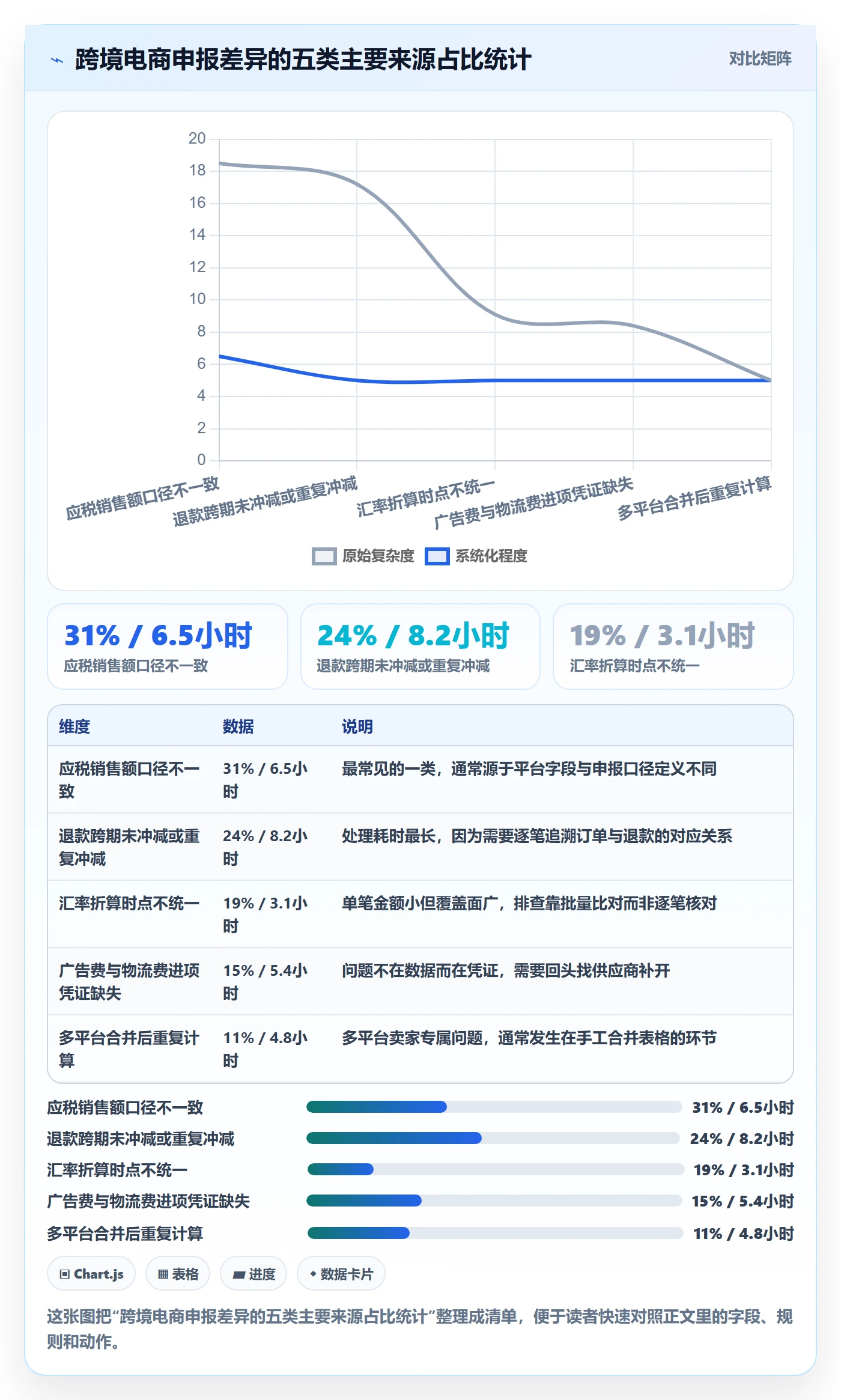跨境电商一站式服务操作手册：税务合规对应的数据复盘步骤