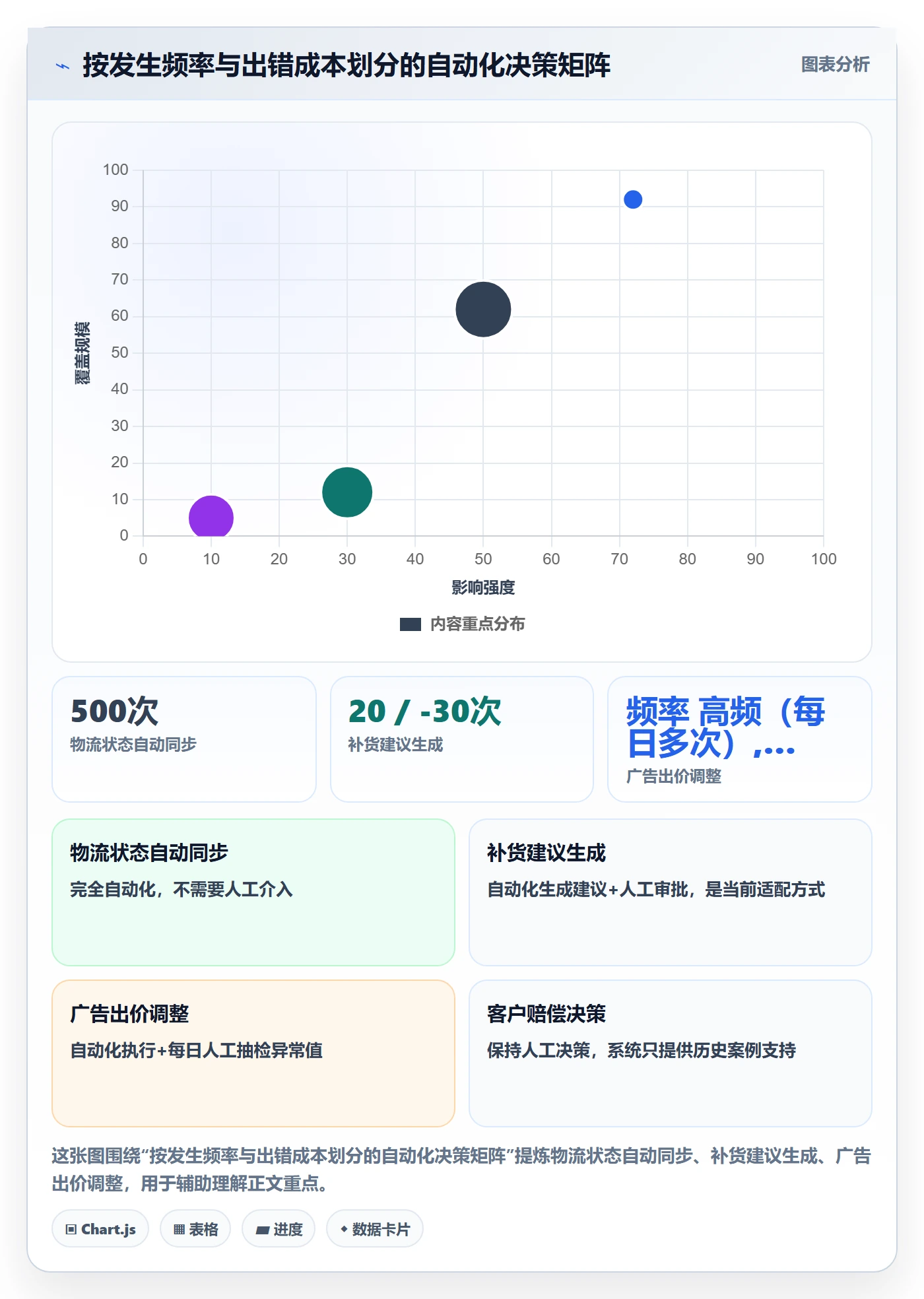 跨境电商运营建设路线：从客户服务到进阶玩法分几步