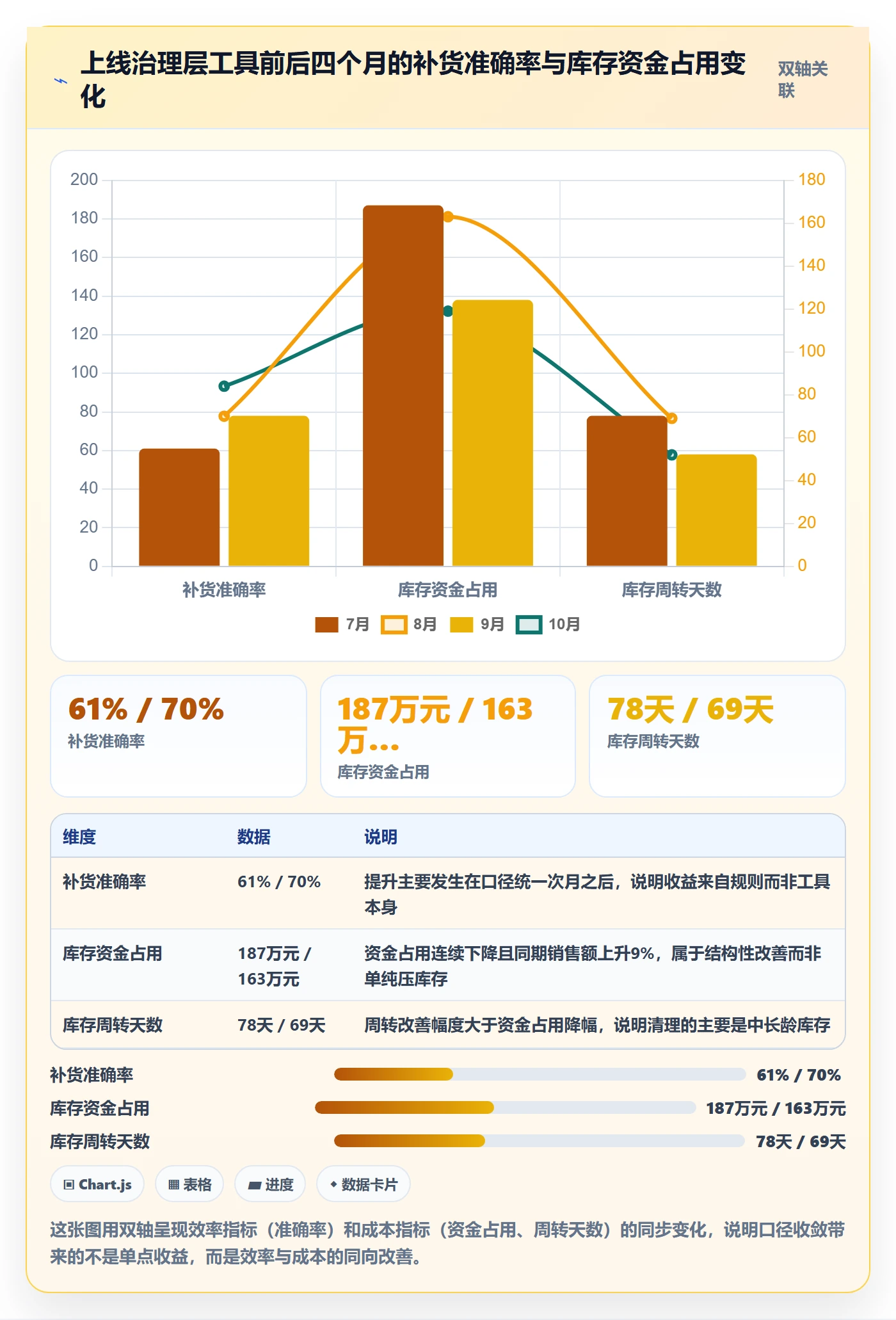亚马逊软件怎么管？以库存管理为核心的工具对比方案