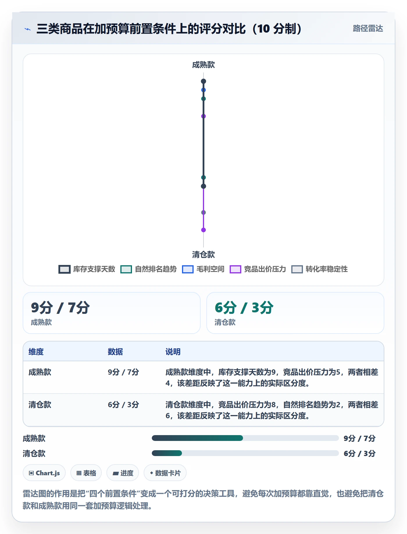 想做好跨境电商运营，先掌握日常管理中的广告投放