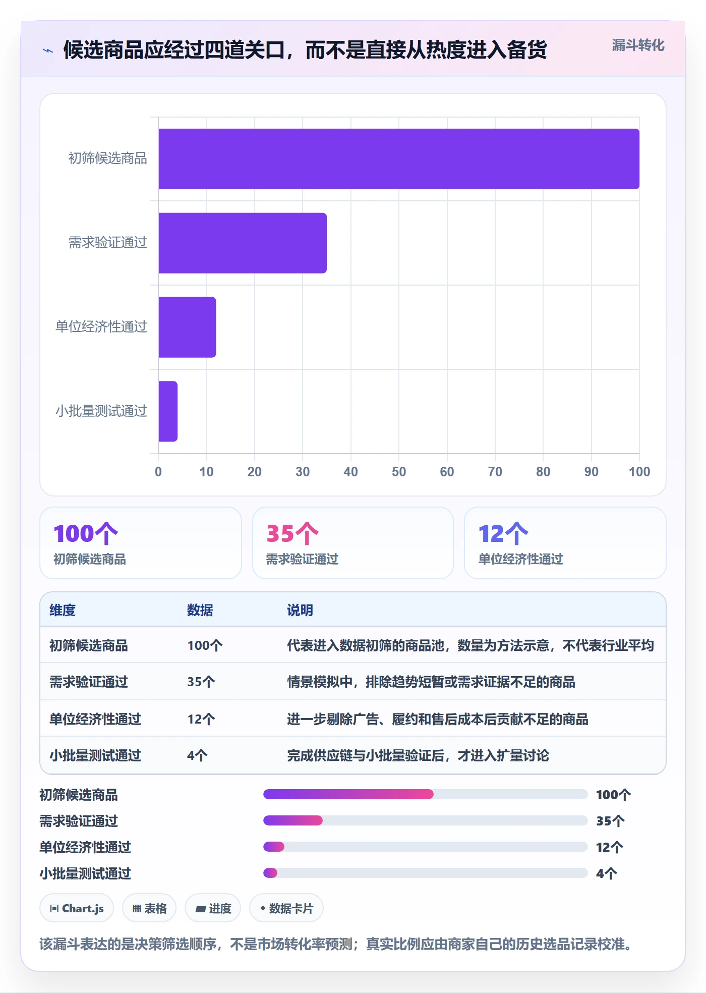跨境电商数据方法：用选品策略支撑中小商家判断