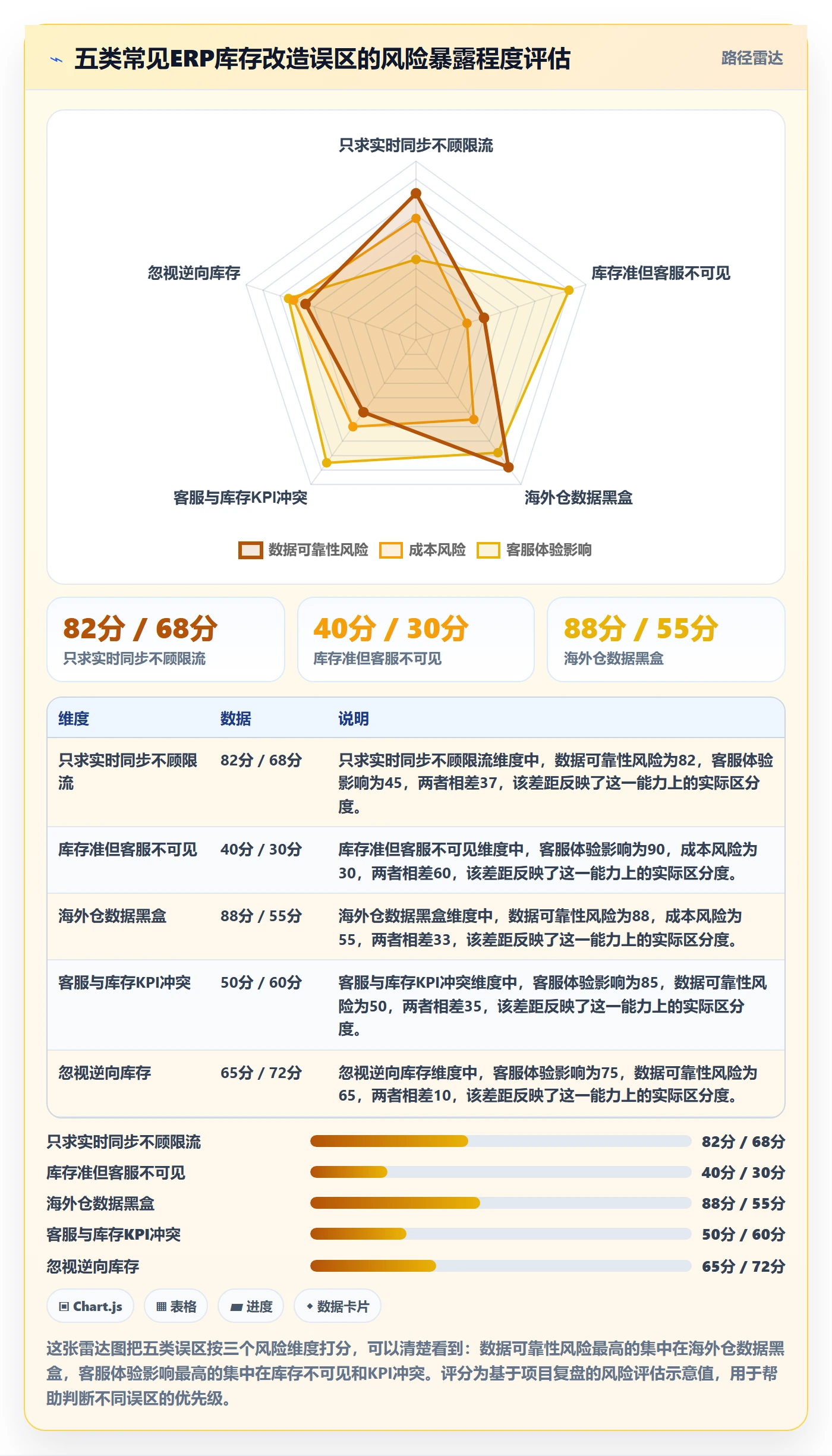 erp跨境电商改造重点:从库存管理推进客户服务