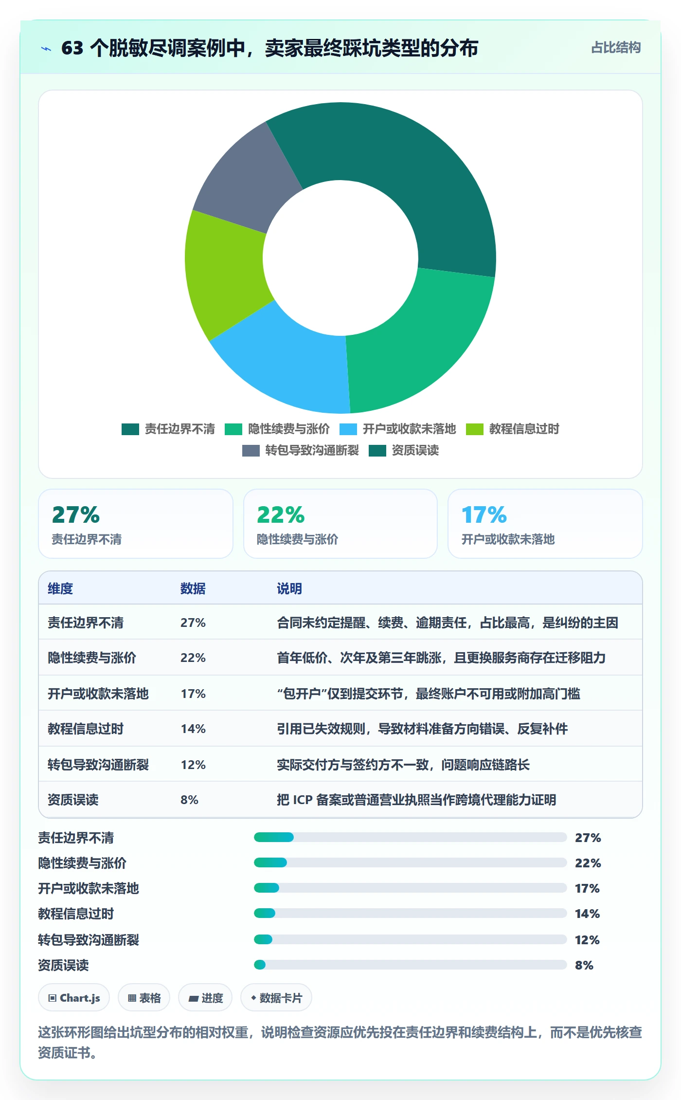 跨境电商一站式服务检查方法：通过公司注册评估实操教程质量