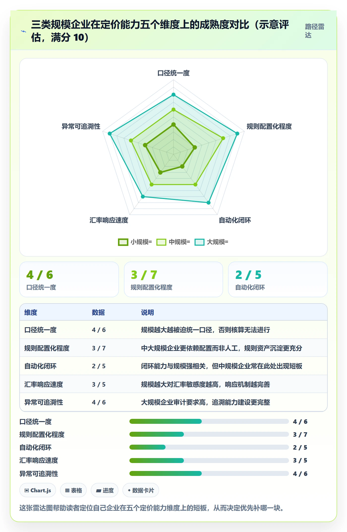 erp跨境电商实施路径：系统实施如何完成定价策略