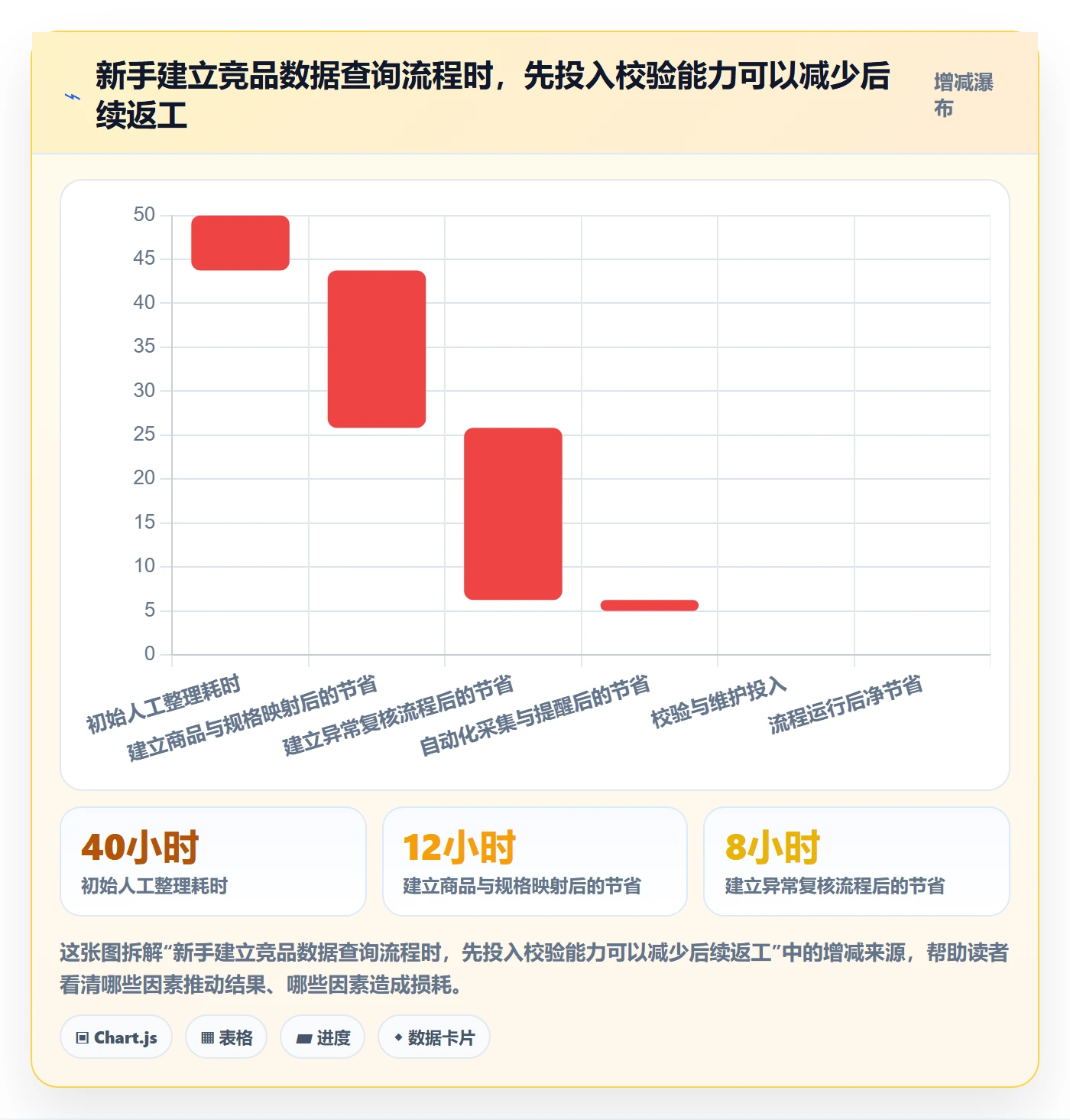 想做好电商数据查询网站，先掌握新手避坑中的竞品数据