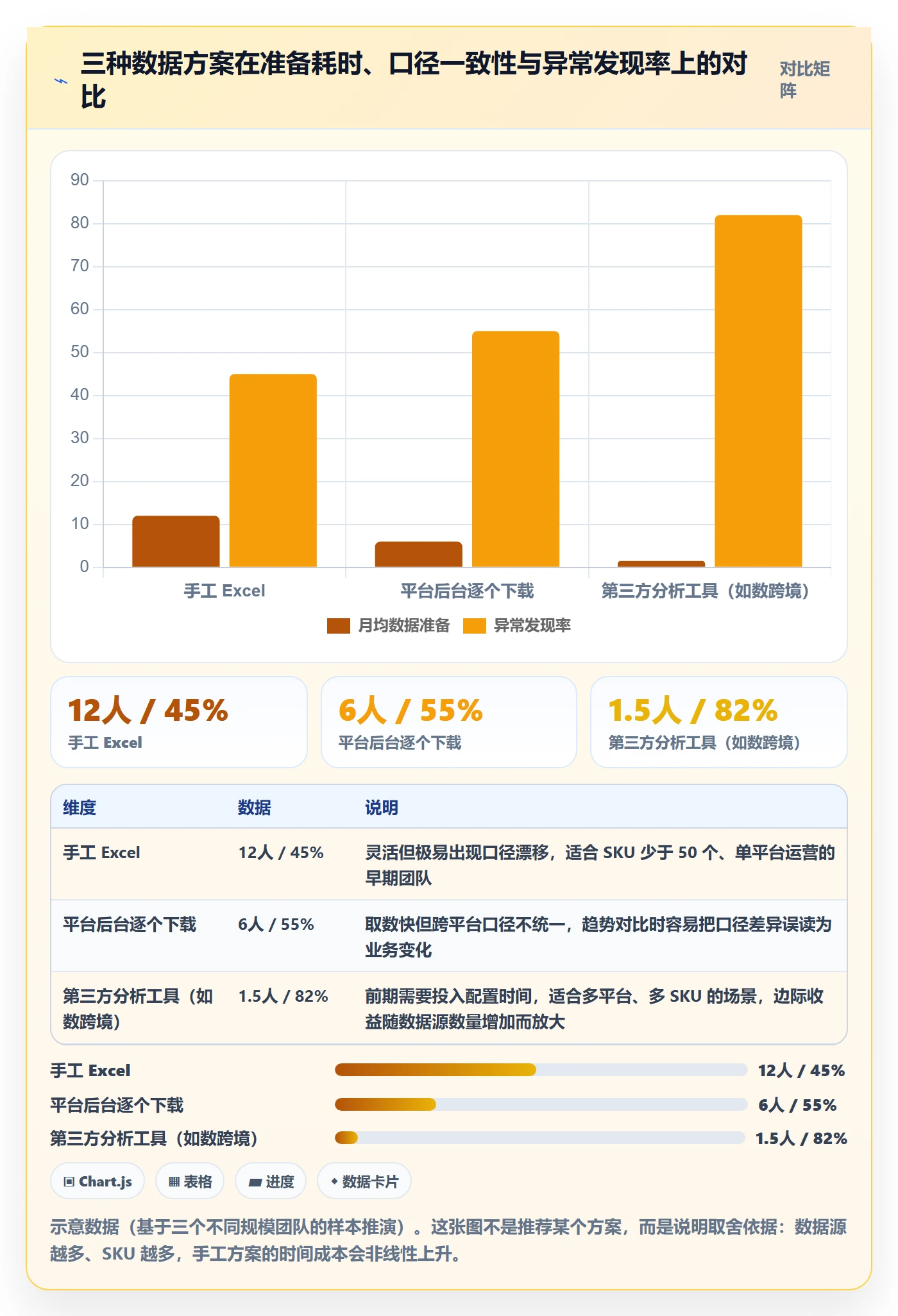 商品分析能力清单：实操教程需要覆盖哪些销量趋势事项