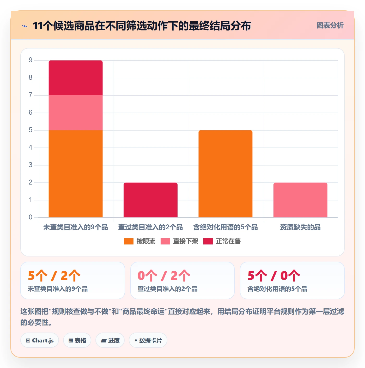 商品分析怎么选？销量趋势相关的平台规则判断标准