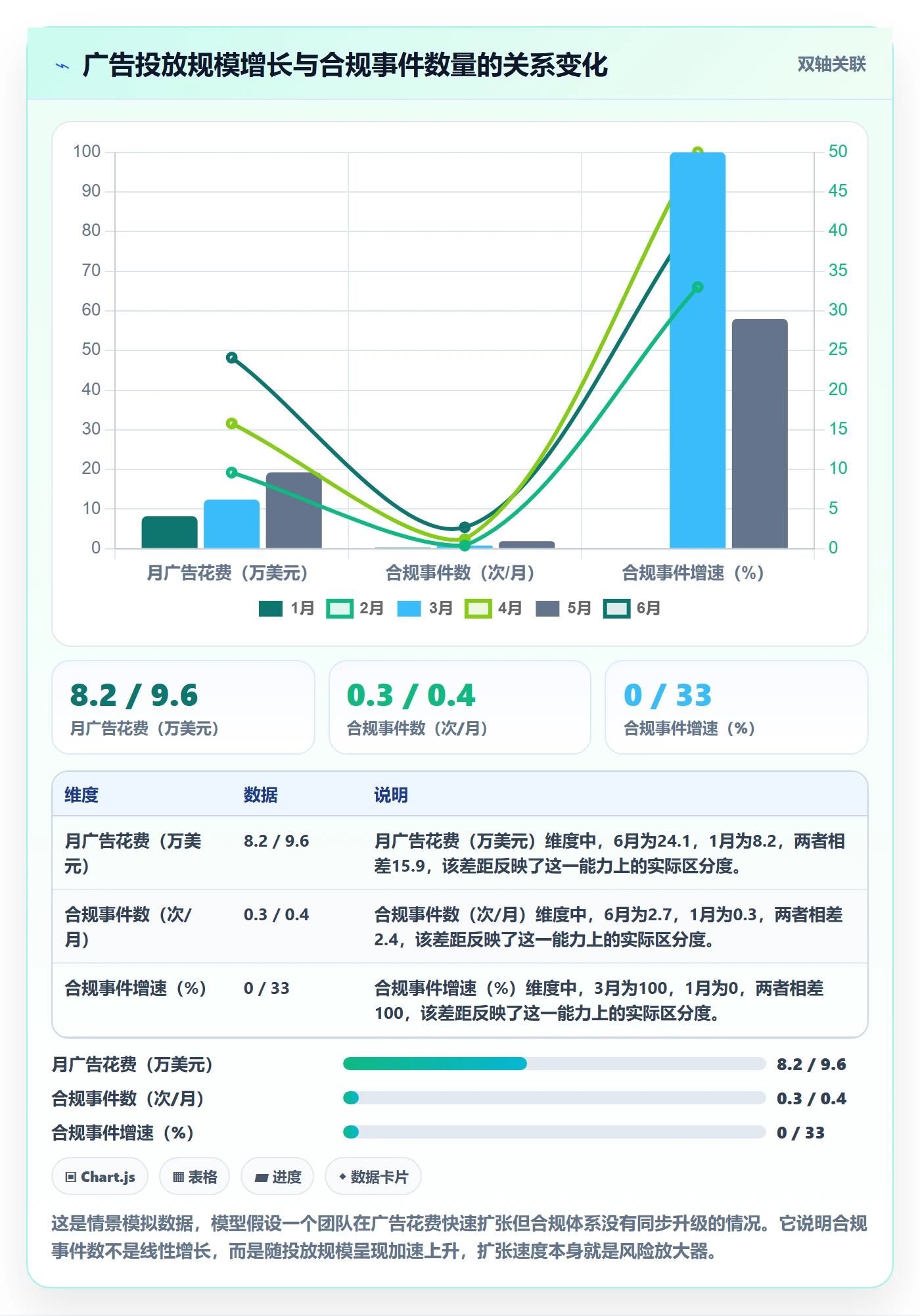 跨境电商运营进阶课：围绕广告投放完善合规管理