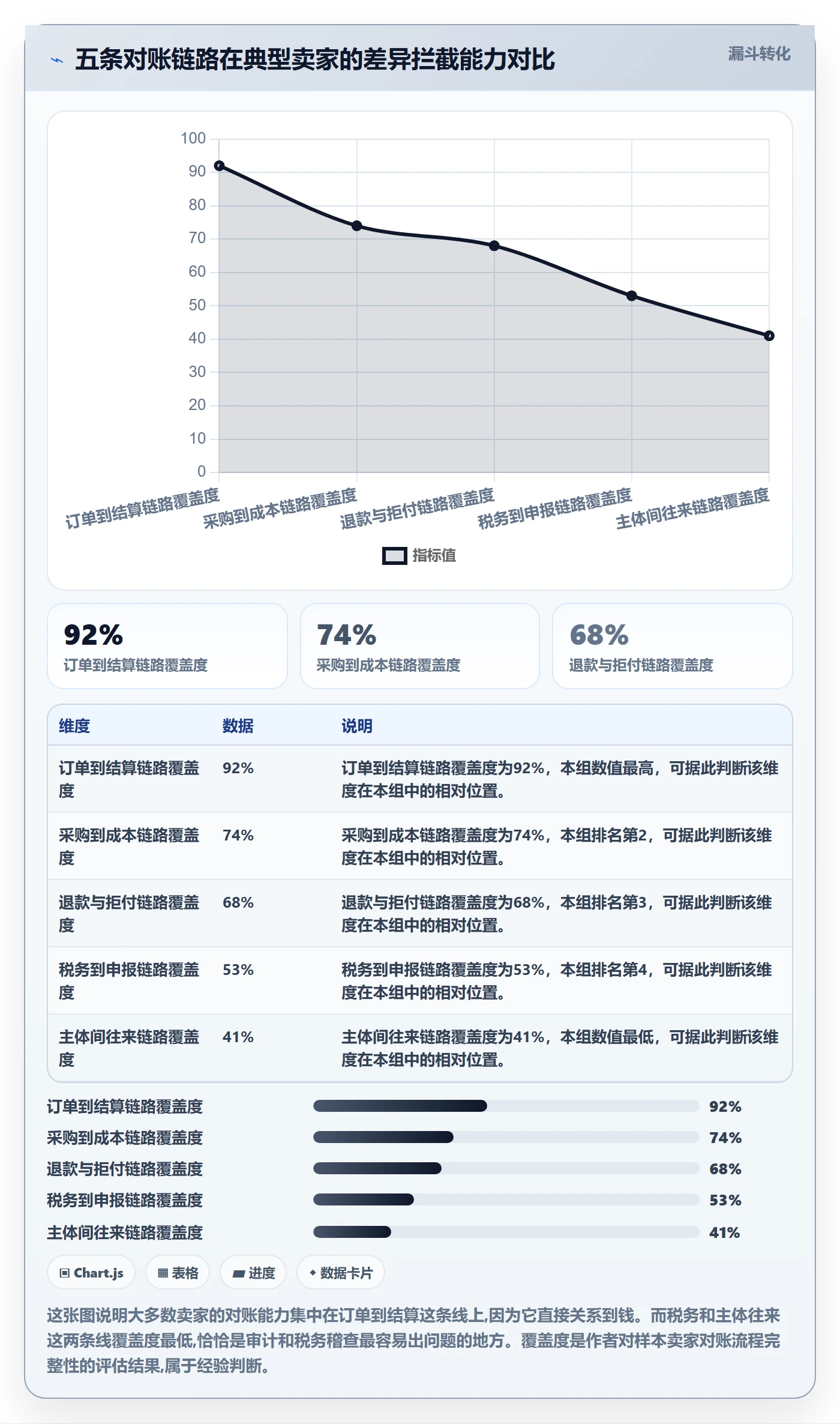 erp跨境电商避坑指南：财务核算环节的指标体系要注意什么