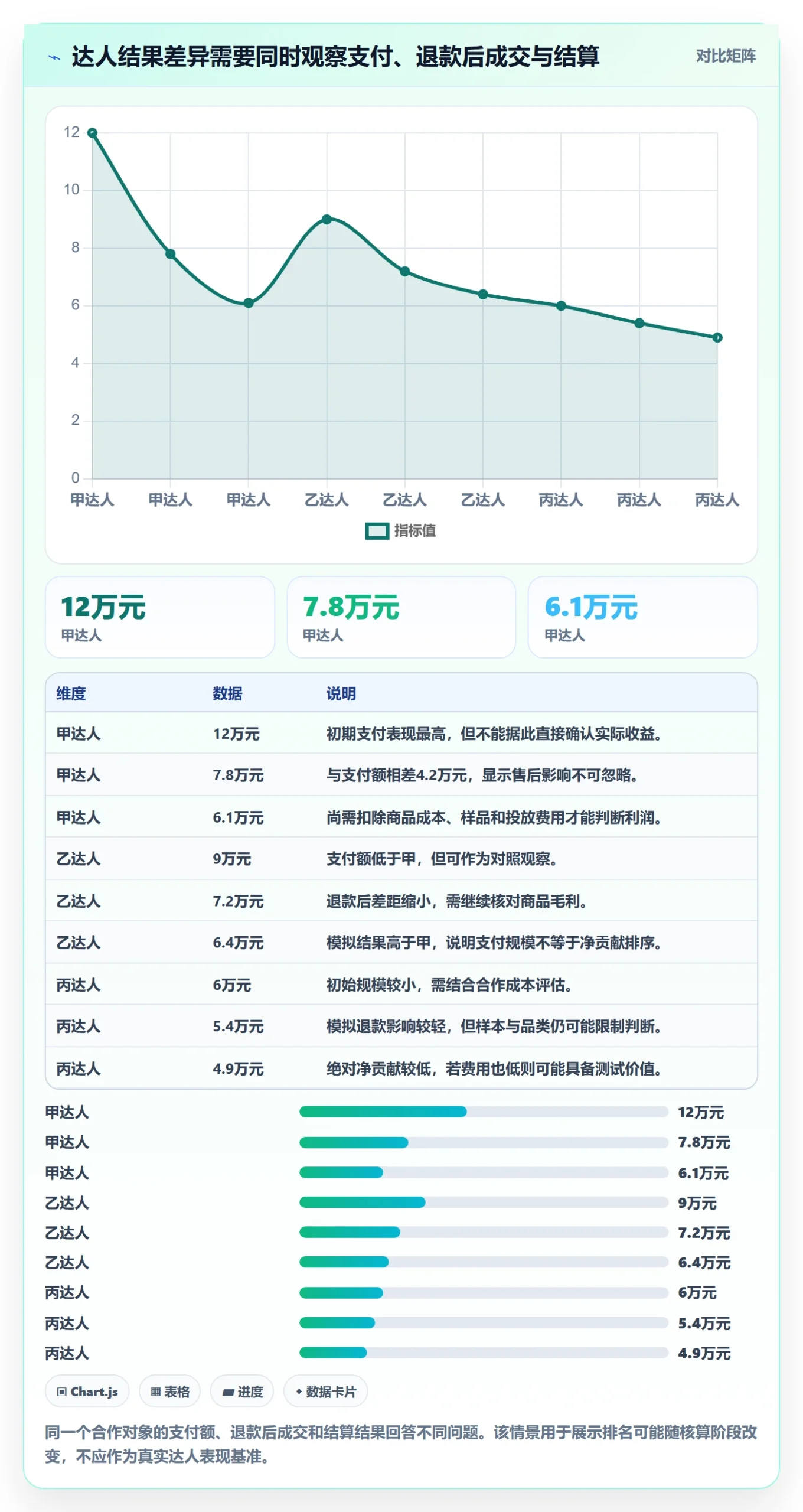 电商数据查询网站避坑指南：达人数据环节的指标体系要注意什么