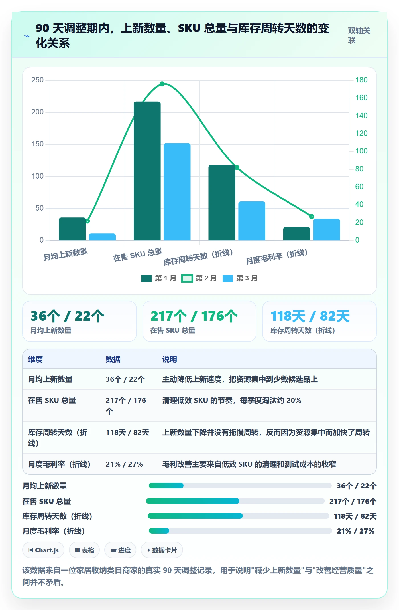 跨境电商运营怎么优化？先从选品上新的中小商家入手