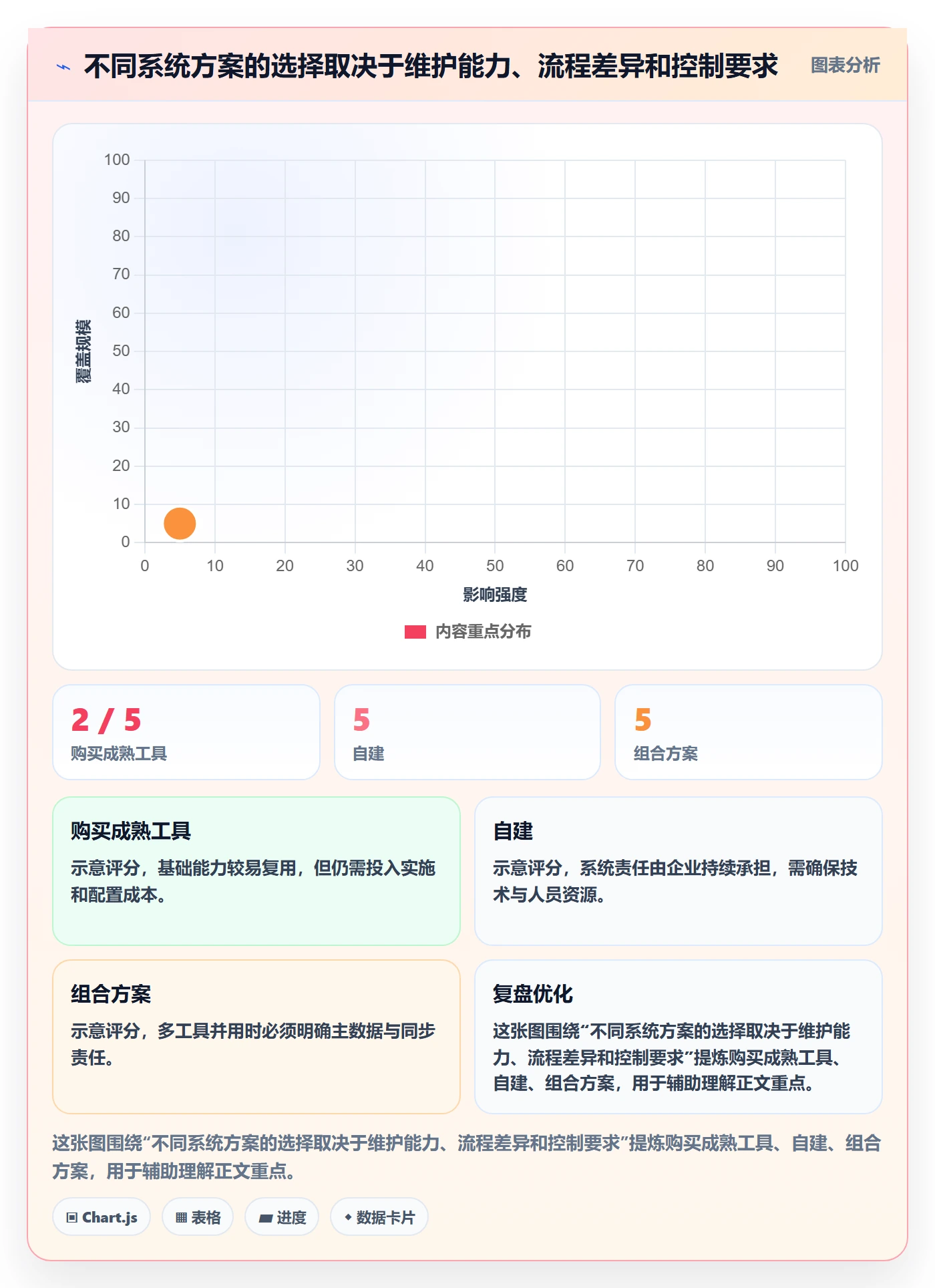 跨境电商规划方法：平台规则与系统搭建如何衔接