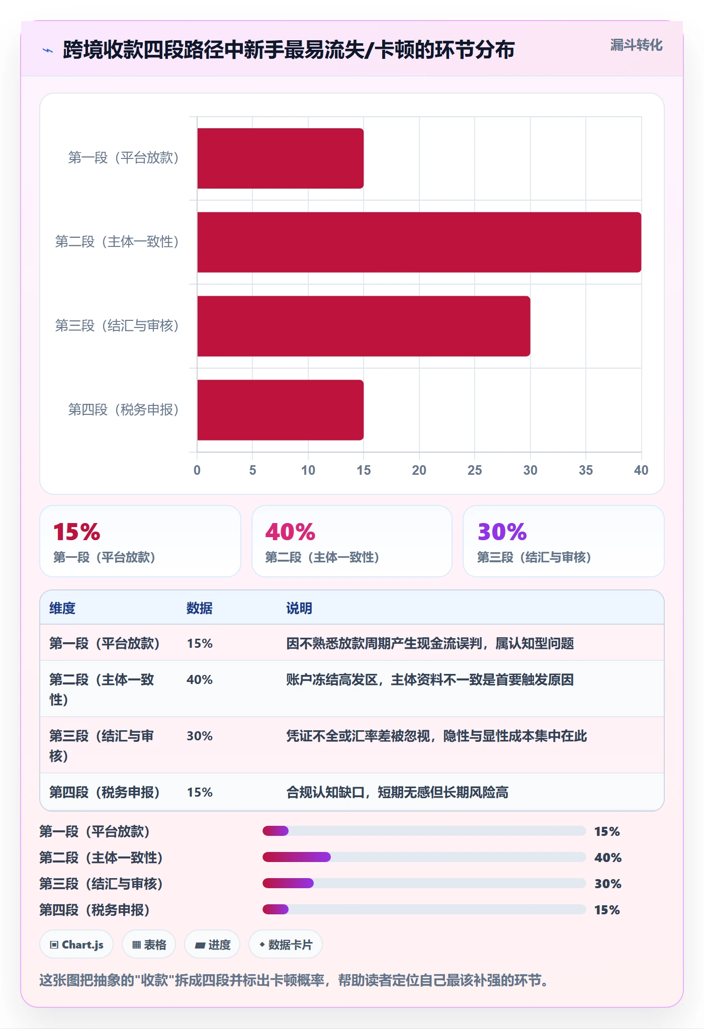 跨境电商一站式服务场景解析：支付收款中的新手避坑怎么处理