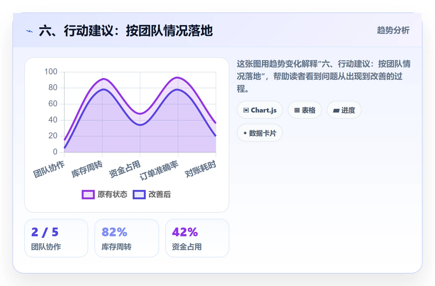 六、行动建议：按团队情况落地