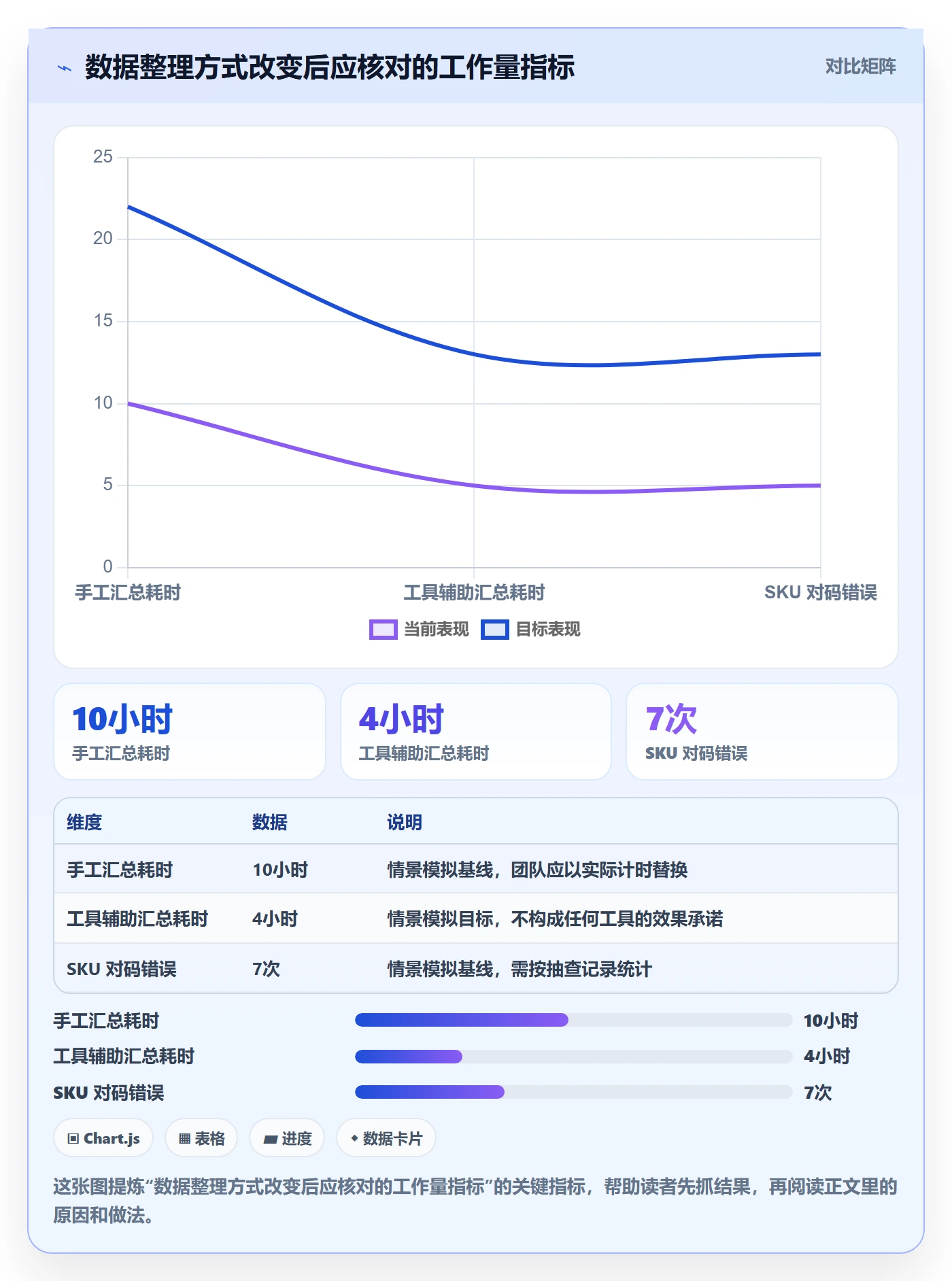 temu怎么优化?先从全托管模式的进阶玩法入手