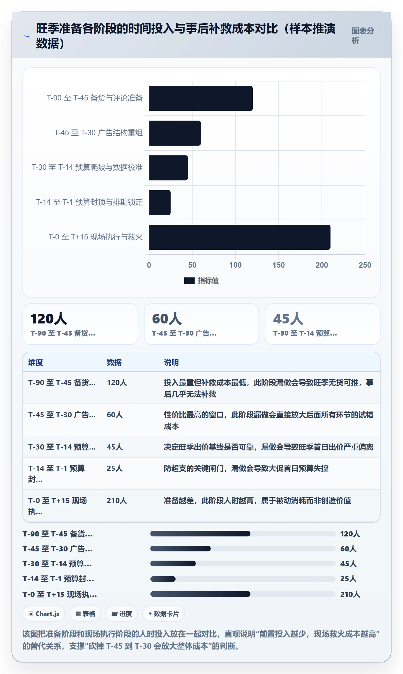 跨境电商运营避坑指南：广告投放环节的旺季准备要注意什么