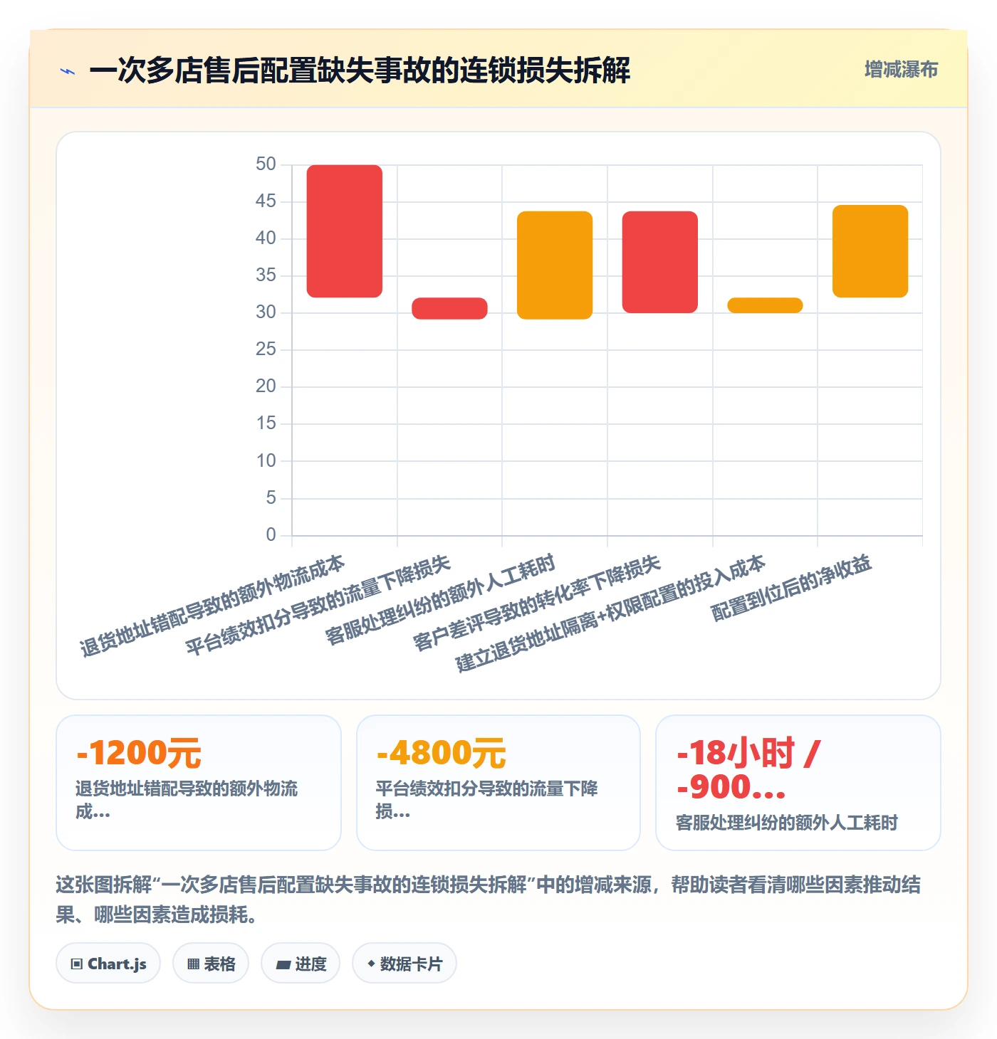 跨境电商一站式服务配置指南：售后服务需要哪些多店经营设置