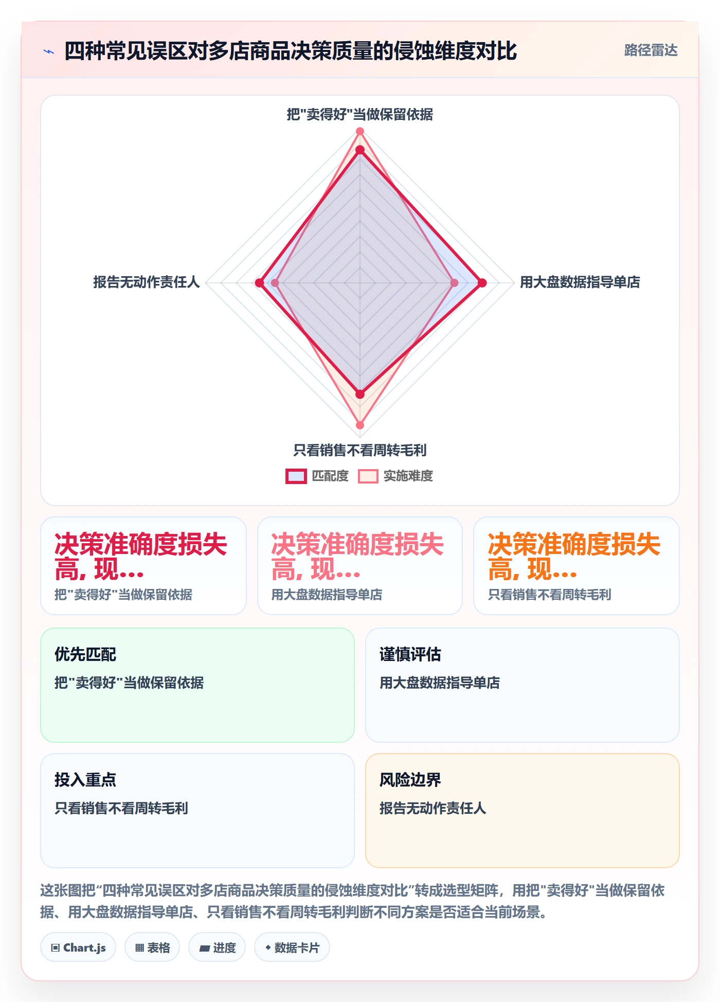 商品分析从0到1：市场需求的多店经营与操作要点