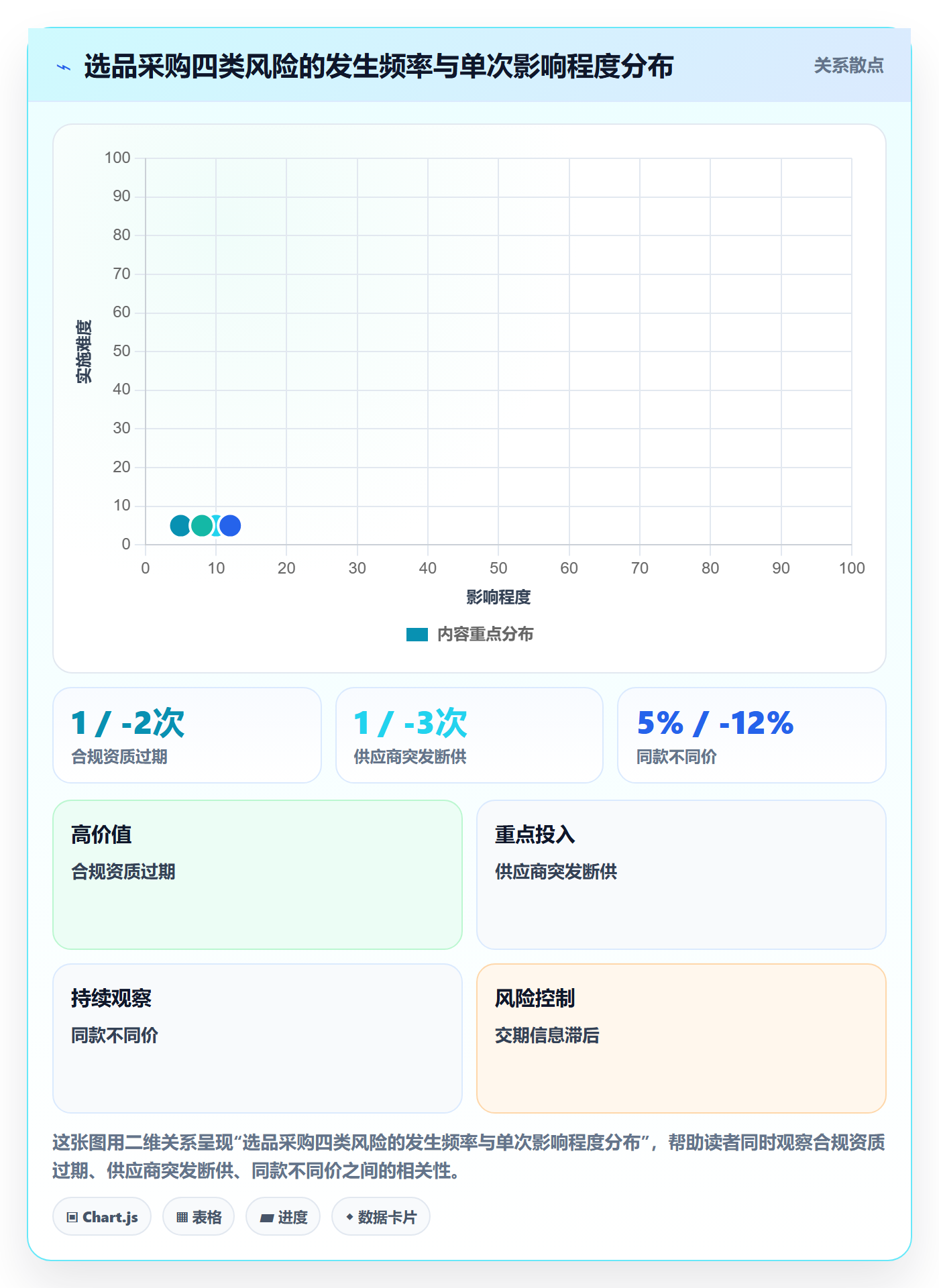 跨境电商一站式服务怎么管？以选品采购为核心的平台规则方案