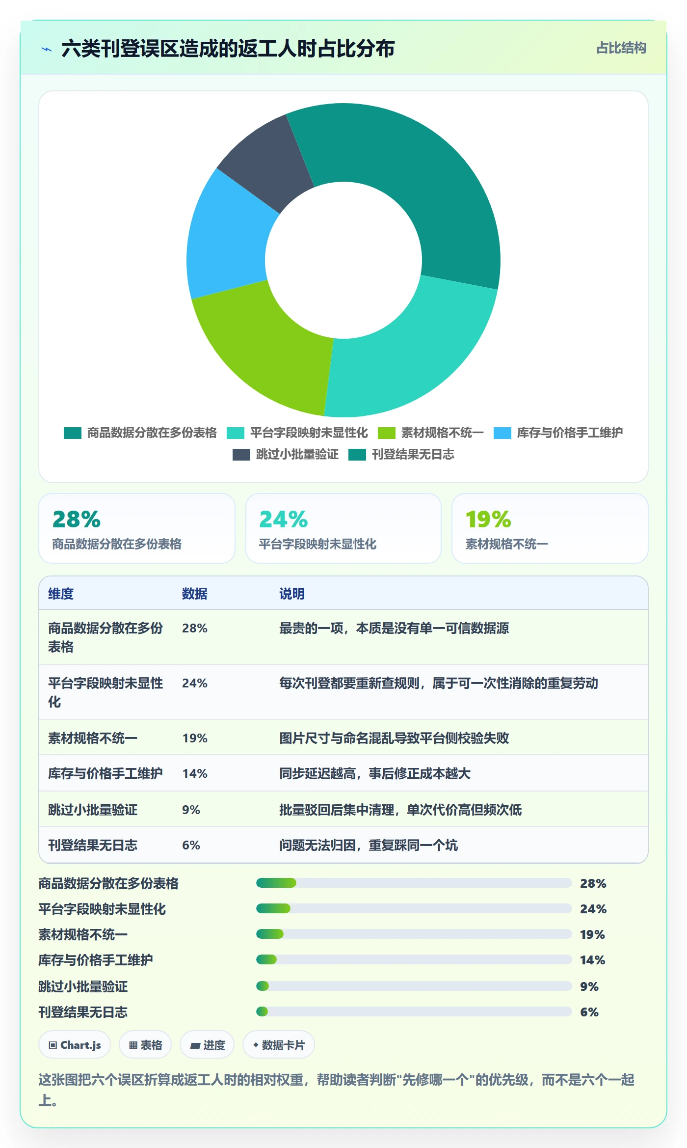 erp跨境电商基础课:多平台刊登相关的效率提升一次讲透