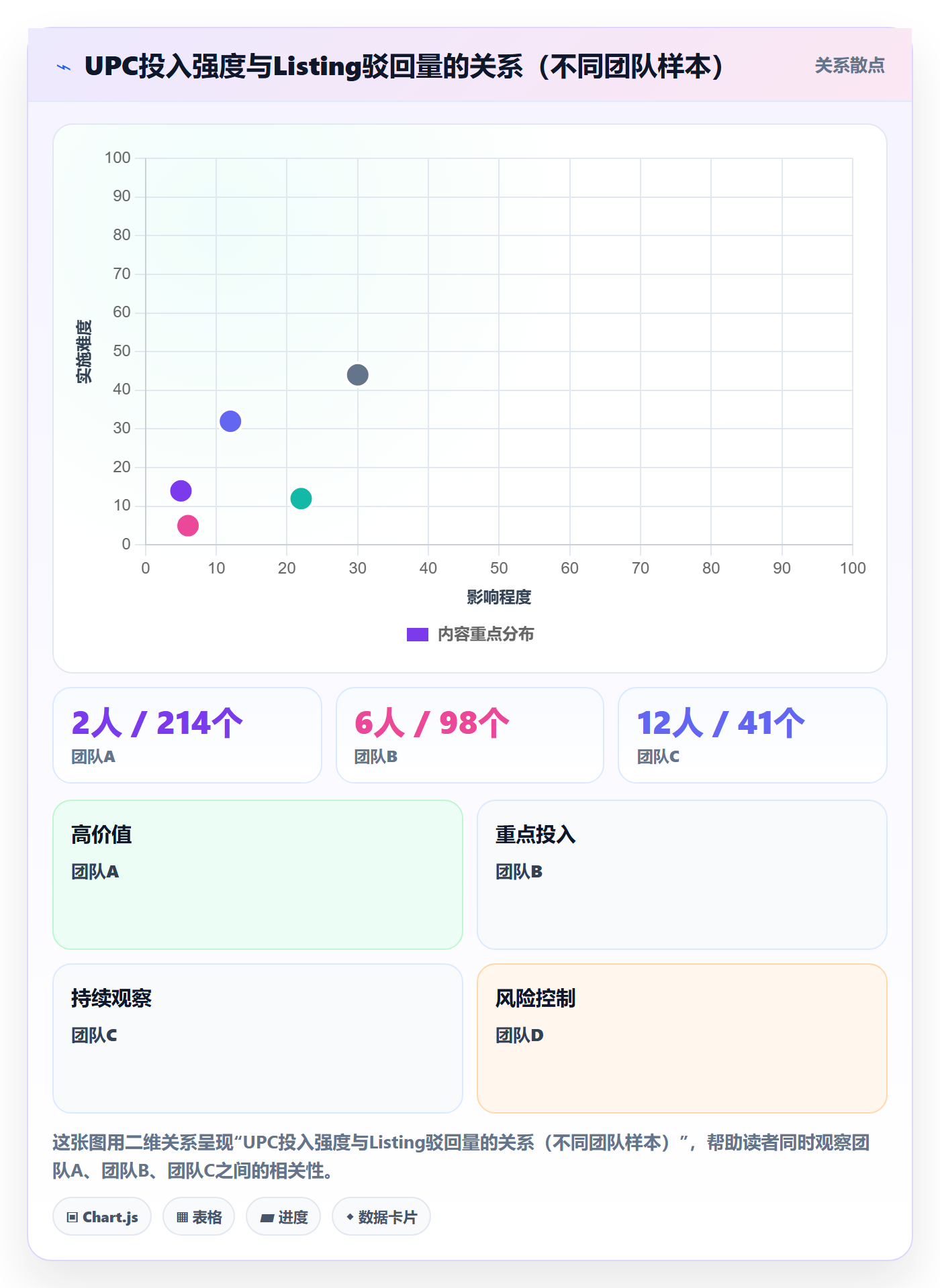 UPC码检查方法：通过代码申请评估数据复盘质量