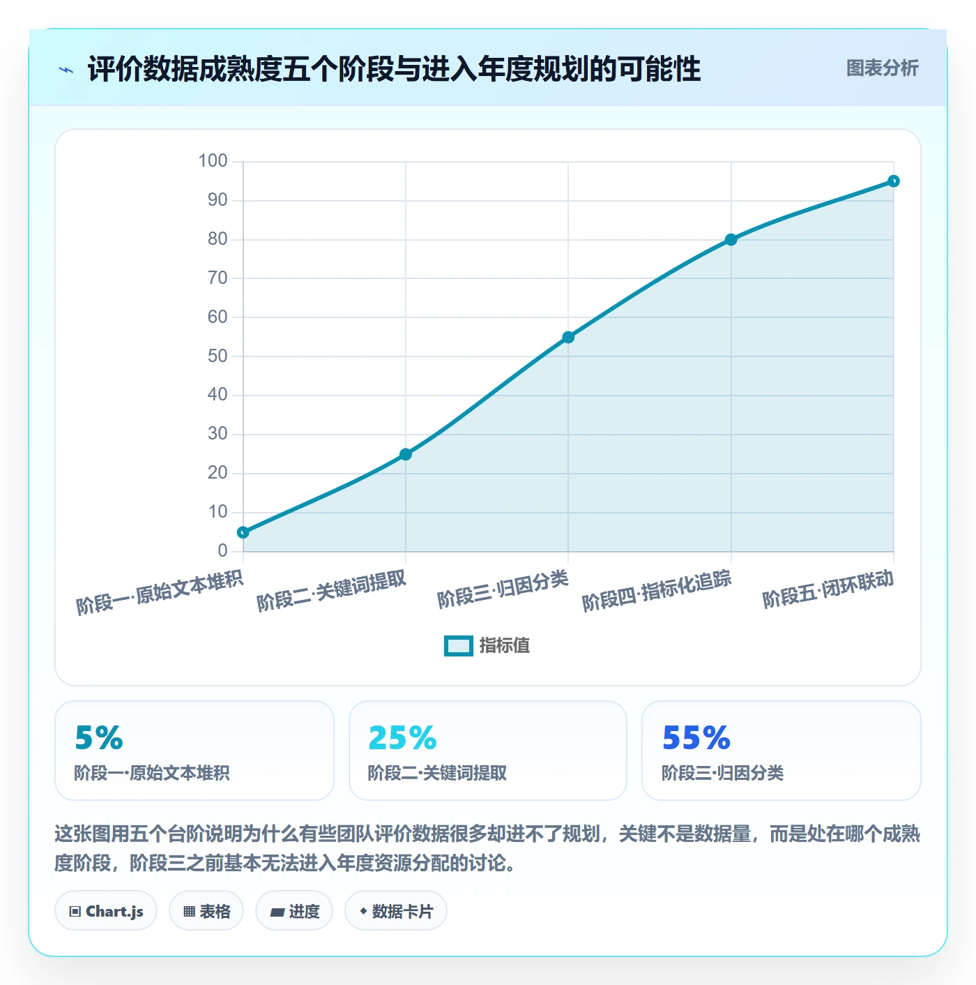 商品分析运营框架：把用户评价纳入年度规划