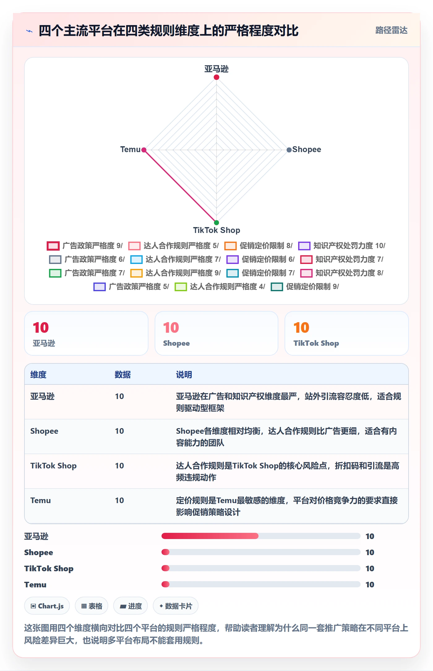 跨境电商一站式服务运营框架：把运营推广纳入平台规则