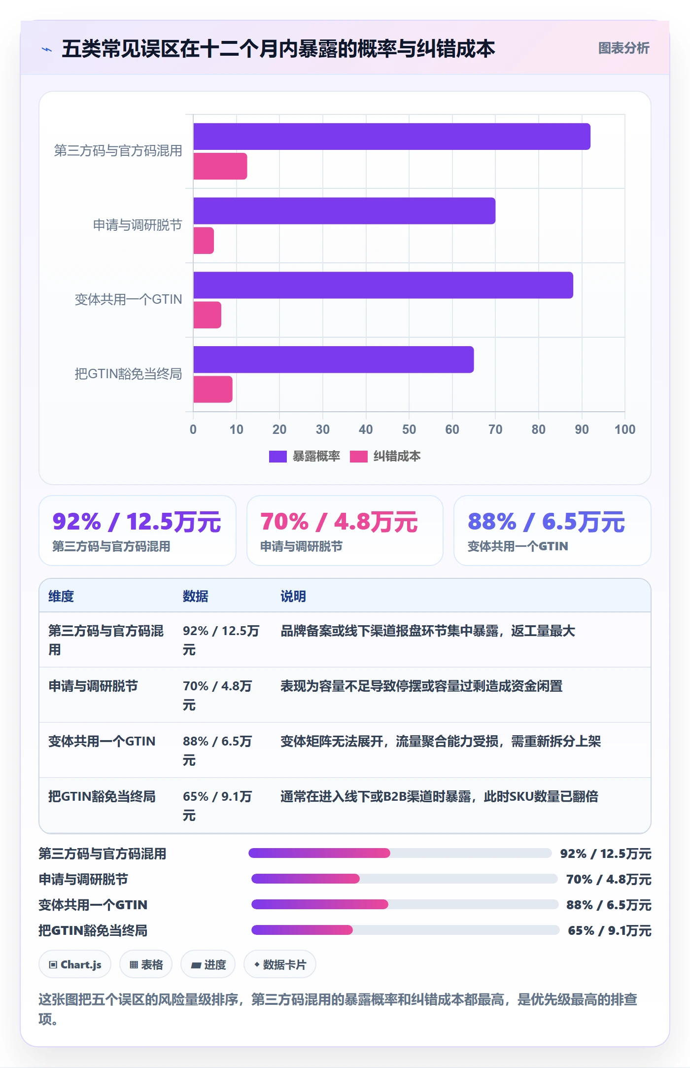 UPC码改造重点：从代码申请推进市场调研