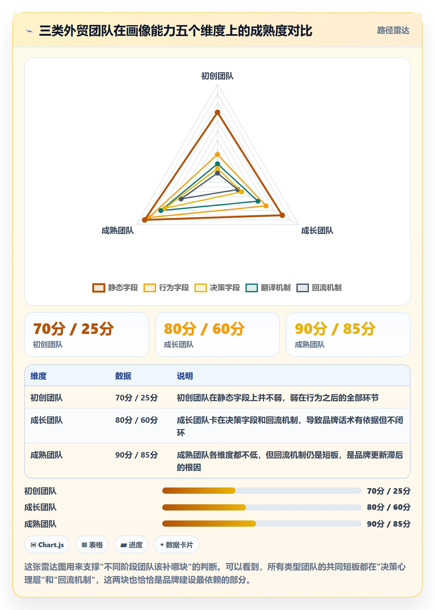 外贸数据分析平台进阶课：围绕客户画像完善品牌建设