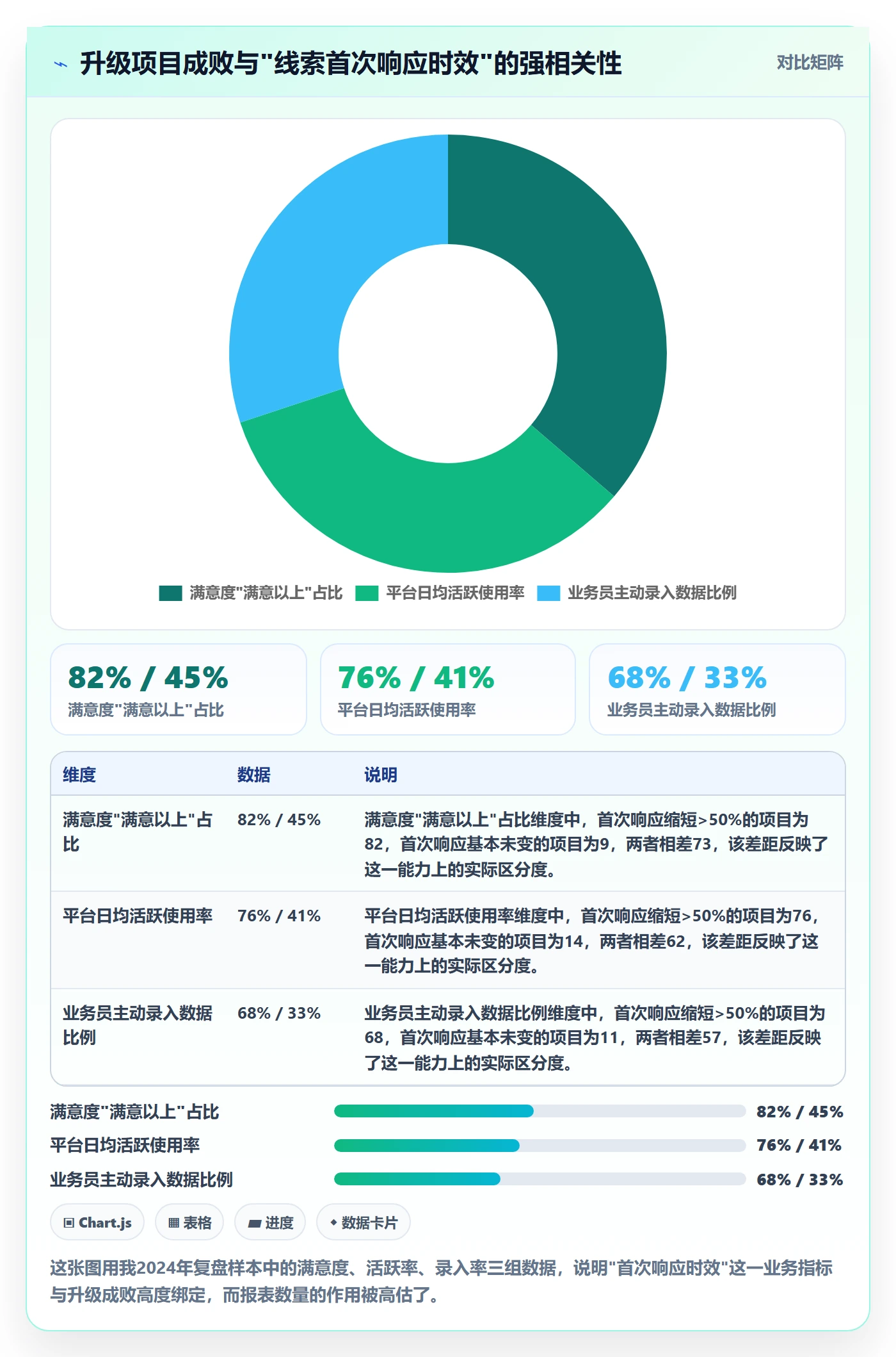 外贸数据分析平台升级方案：用落地案例改善销售线索