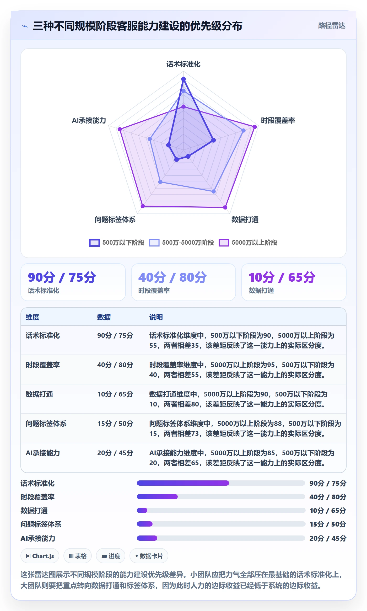 跨境电商运营实践指南：流量获取的客户服务怎样更有效