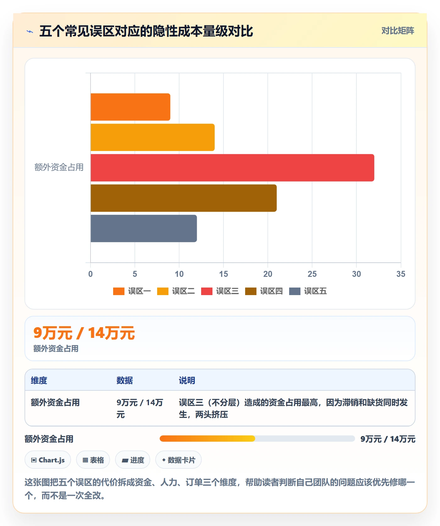 跨境电商运营升级方案:用工具对比改善库存计划