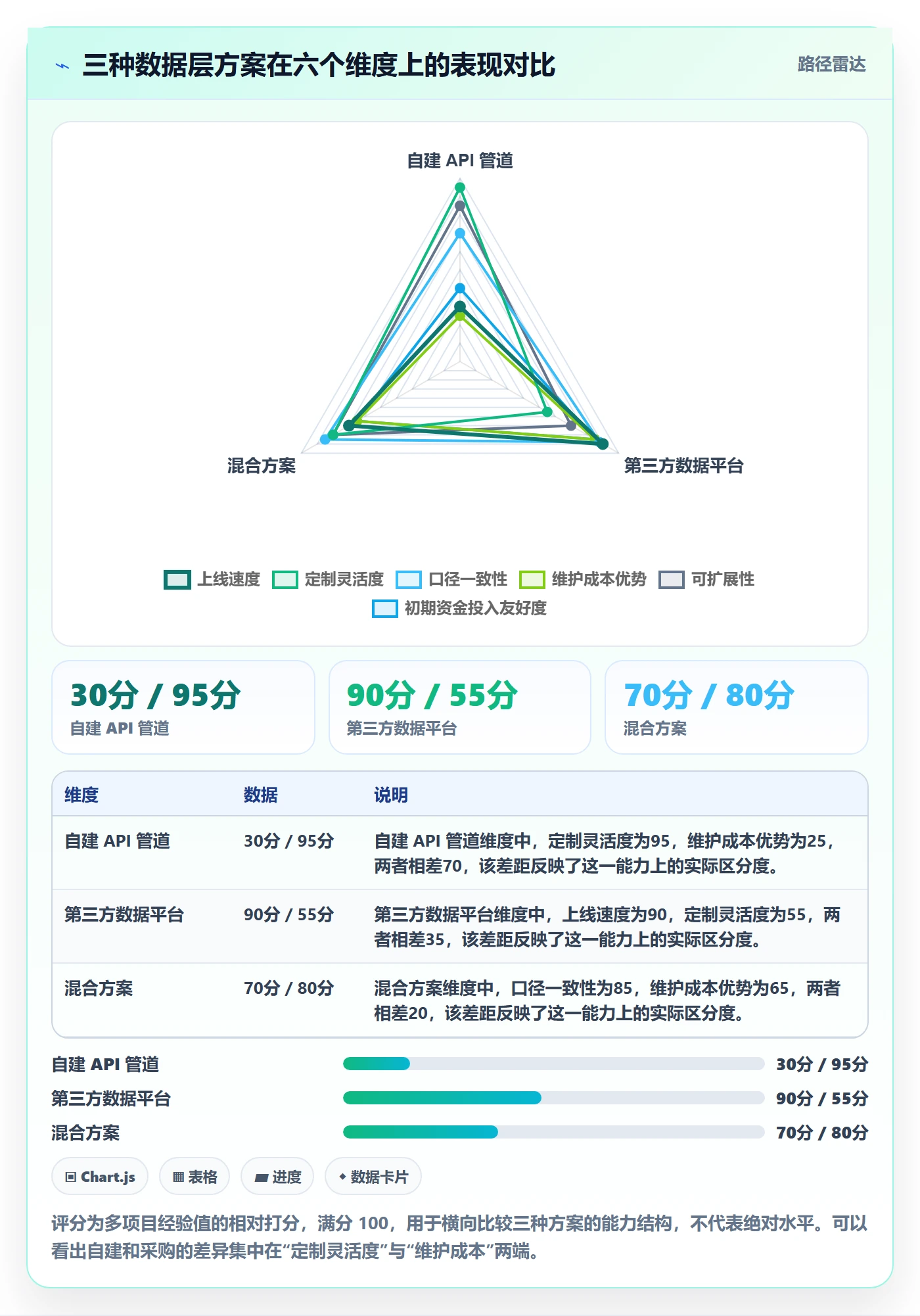亚马逊软件业务拆解：广告管理为什么影响自动化方案