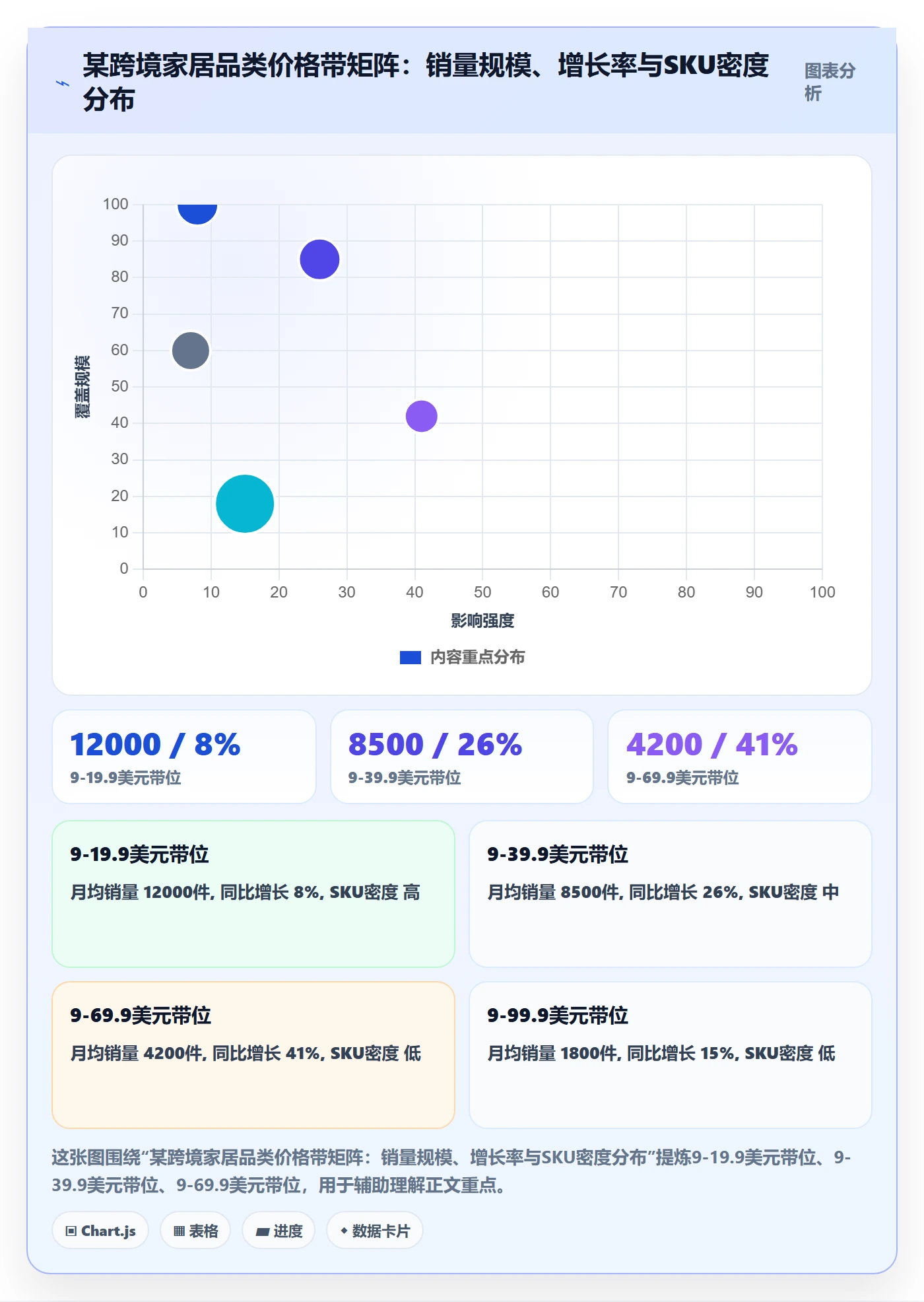 商品分析怎么选？价格带相关的标准化管理判断标准