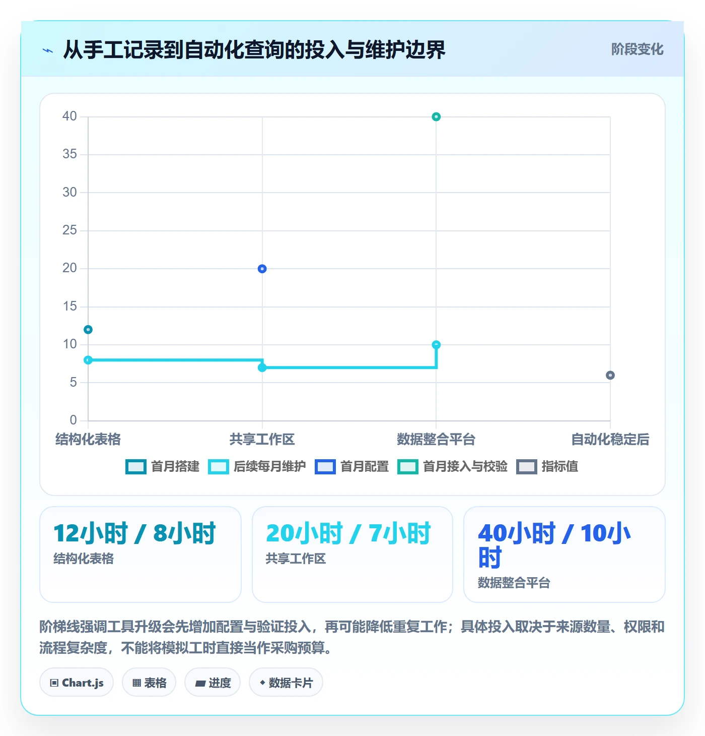 电商数据查询网站管理模板：围绕达人数据开展标准化管理