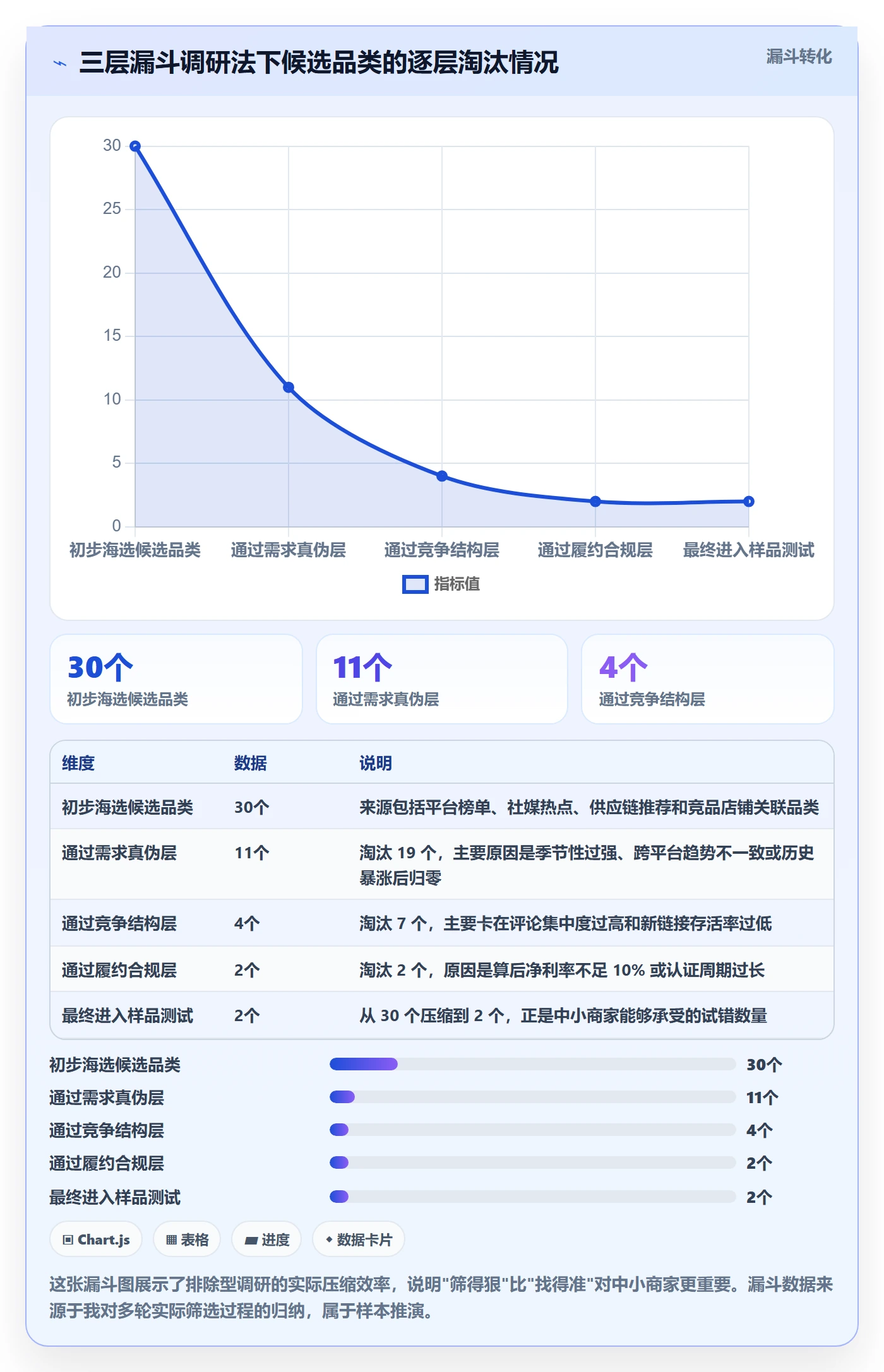 跨境电商运营使用技巧：市场调研对应的中小商家方法
