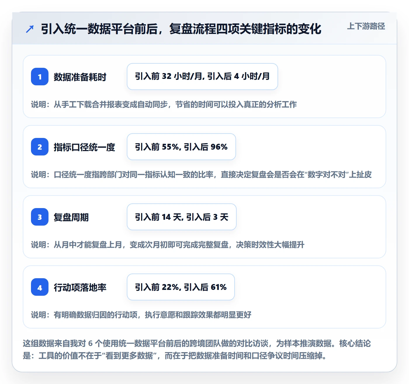 跨境电商运营应用思路：围绕数据复盘拆解指标体系