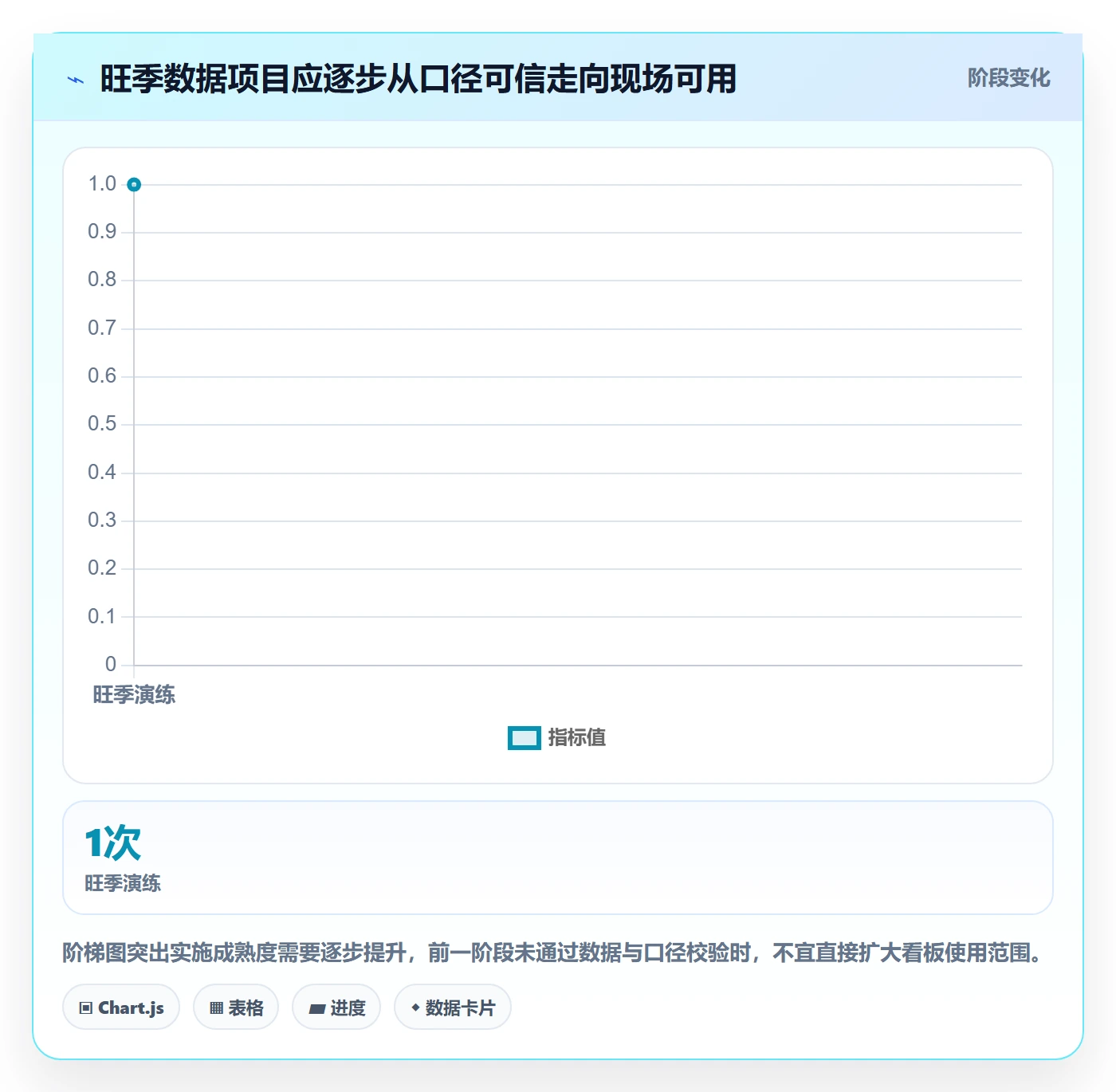 电商数据查询网站实施路径：流量分析如何完成旺季准备