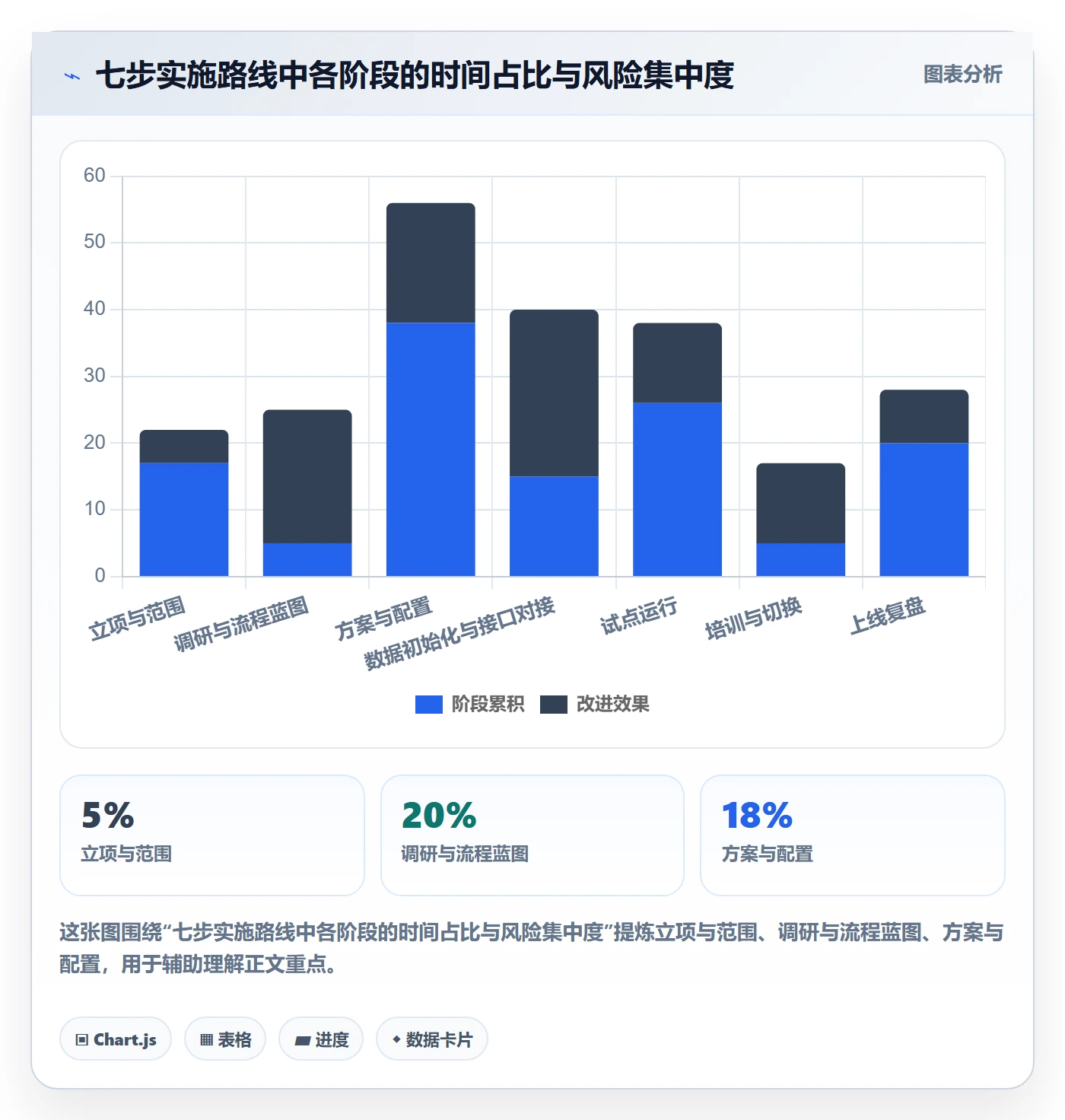 erp跨境电商标准化管理全解析：重点看懂系统实施