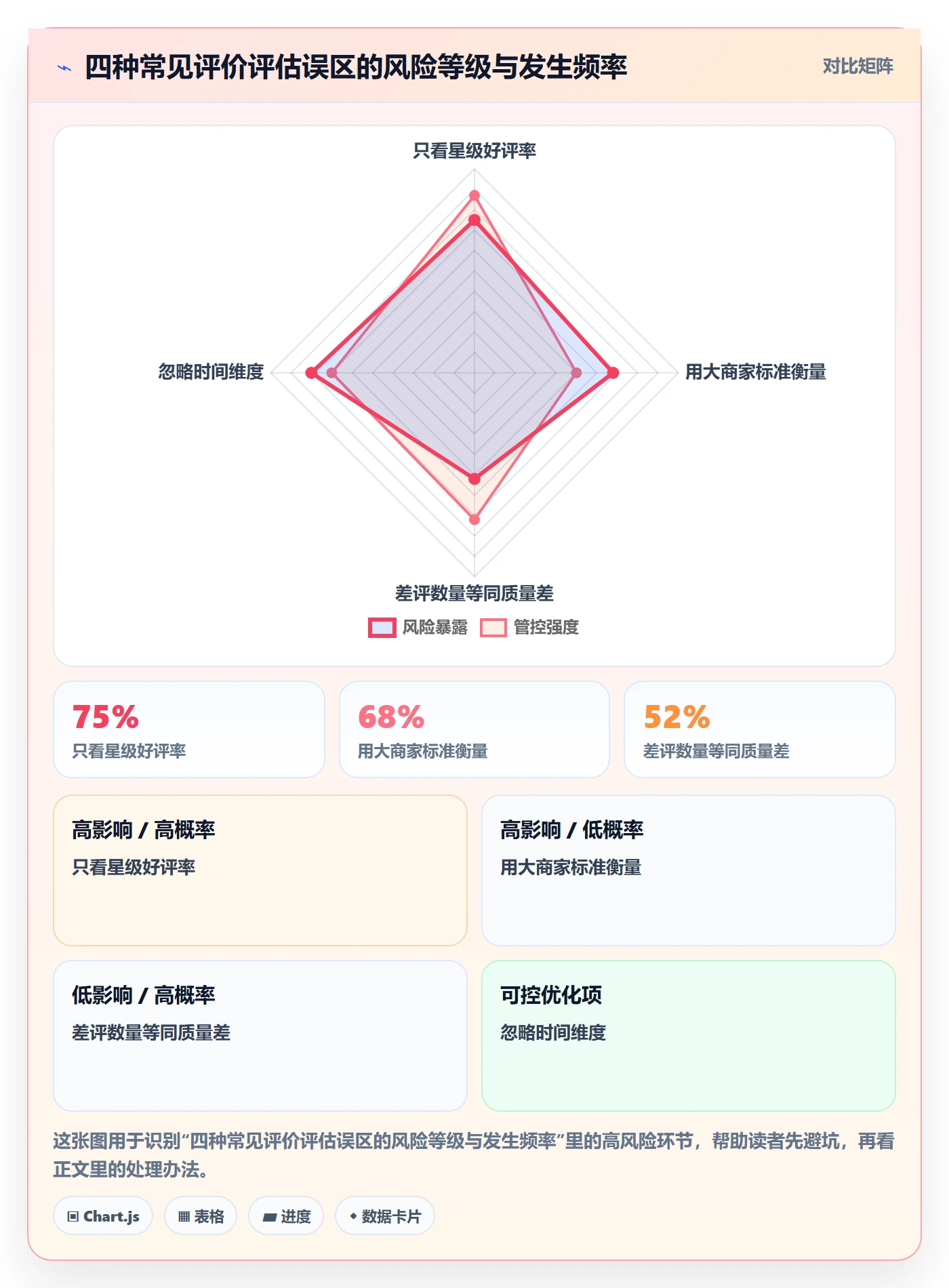 商品分析检查方法：通过用户评价评估中小商家质量